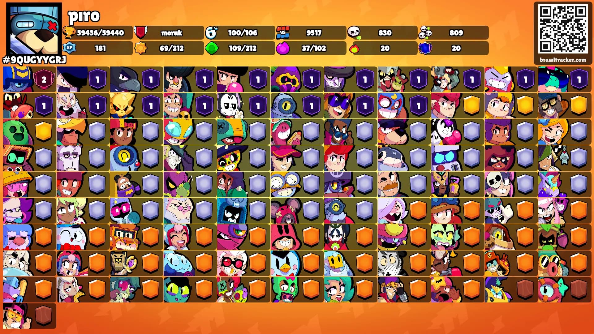 pıro's Ranks