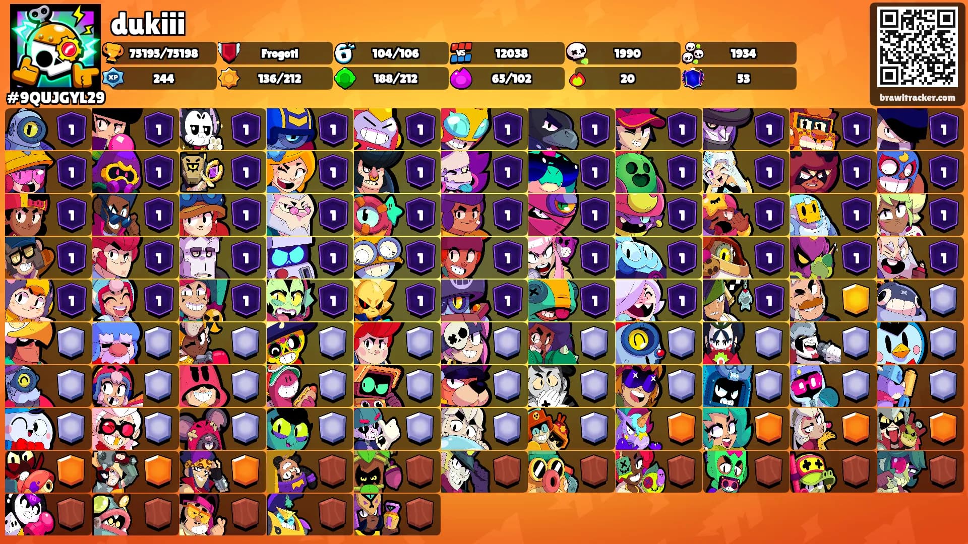 dukiii's Ranks