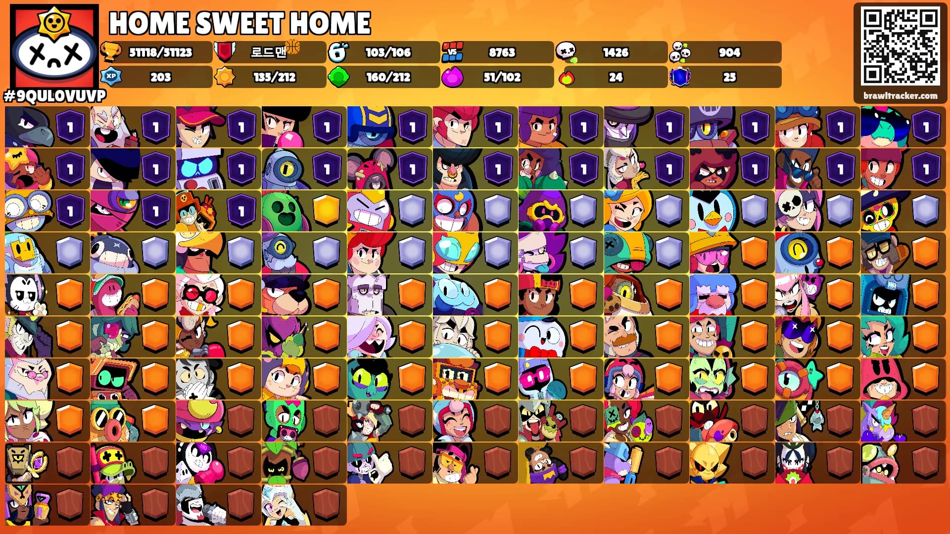 HOME SWEET HOME's Ranks