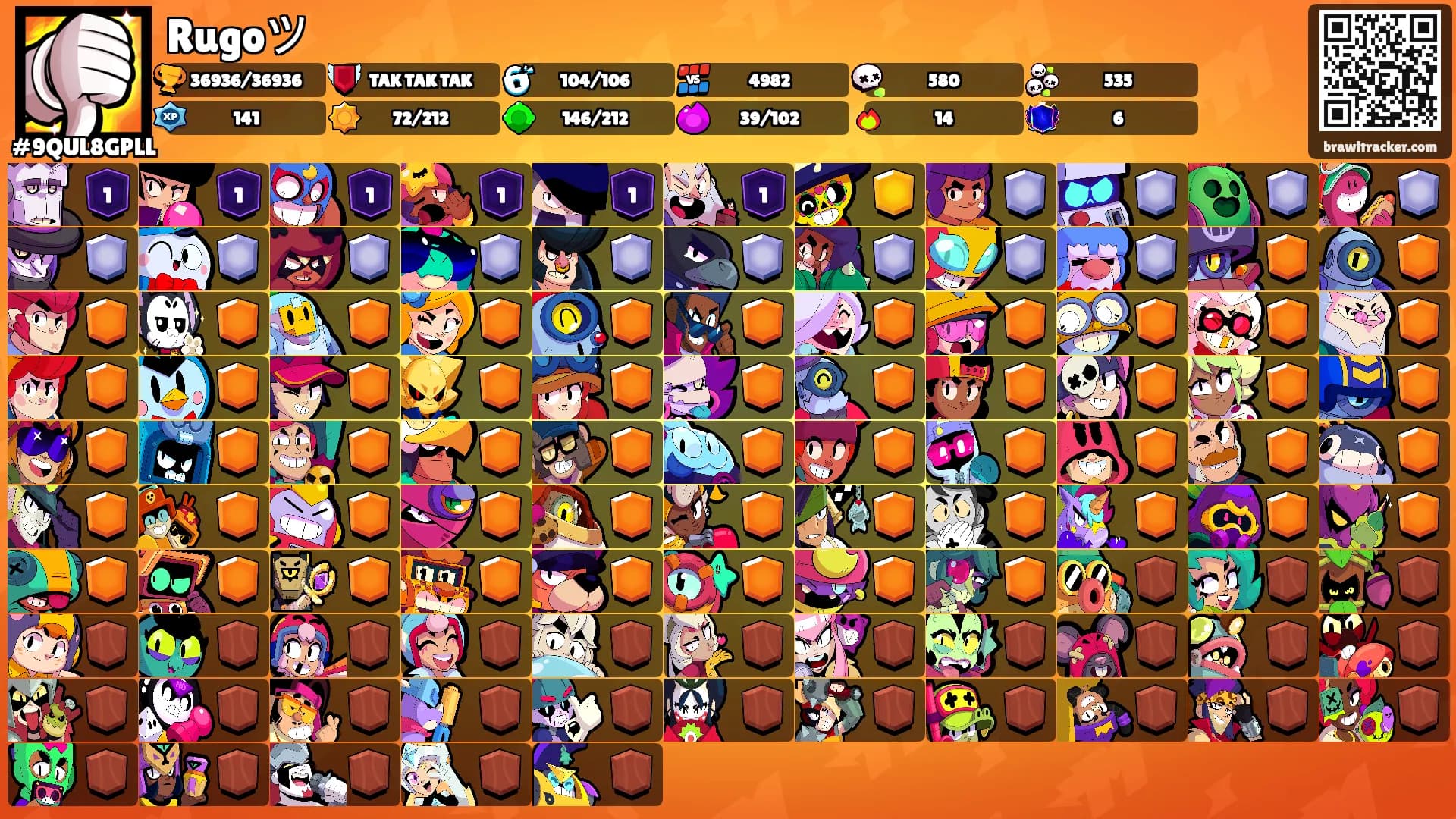 Rugoツ's Ranks