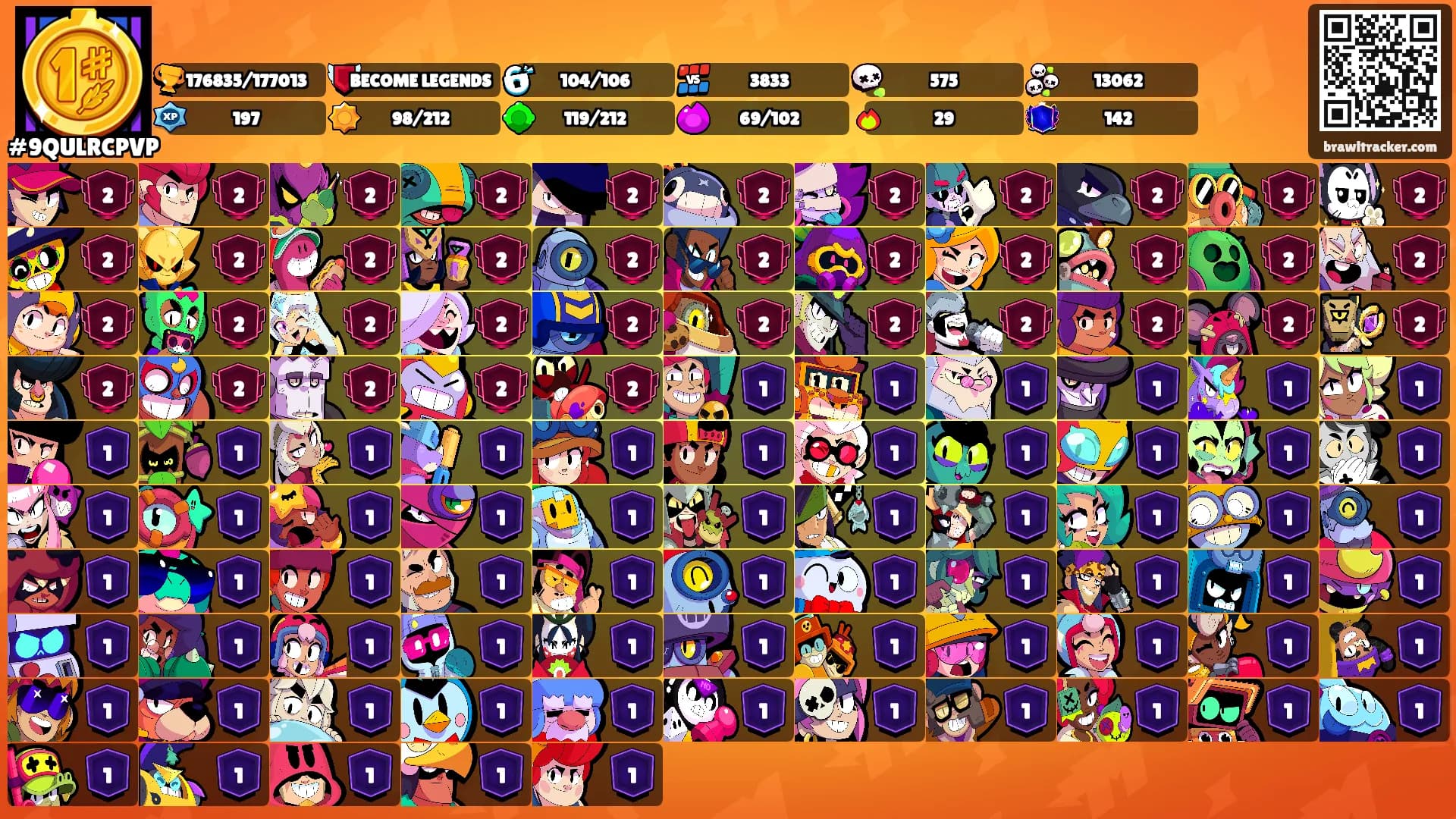 ㅤㅤㅤㅤㅤㅤㅤㅤㅤㅤㅤㅤㅤ's Ranks