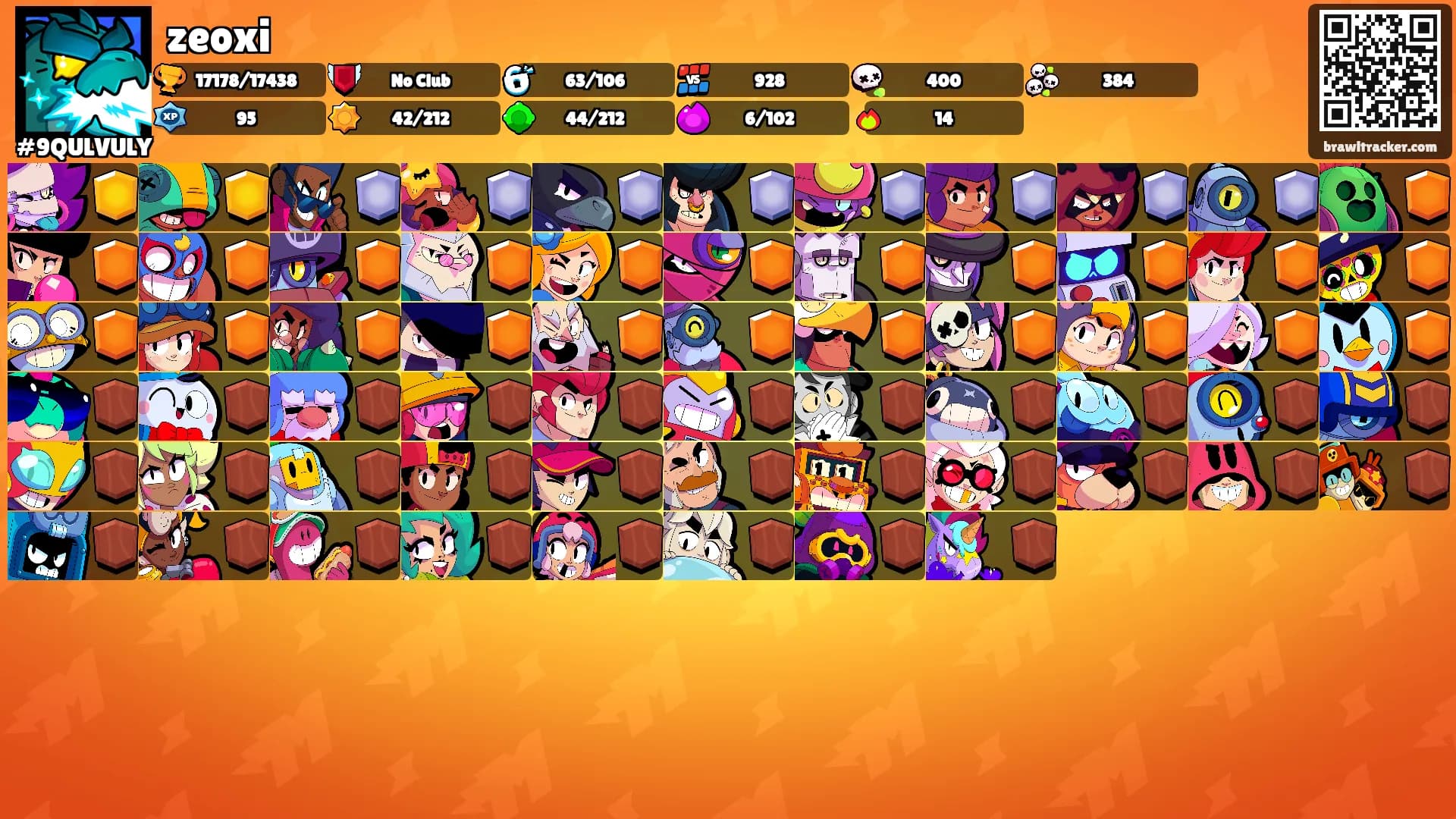 zeoxi's Ranks
