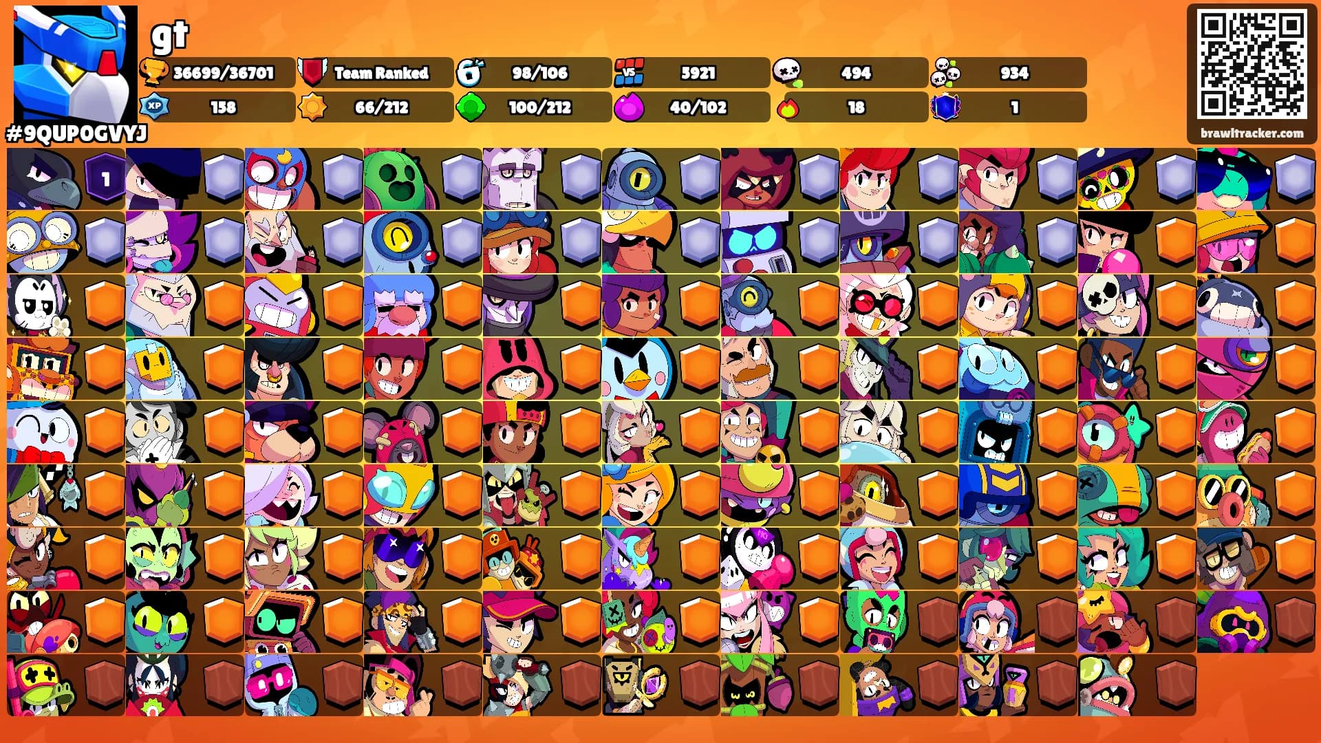 gt's Ranks