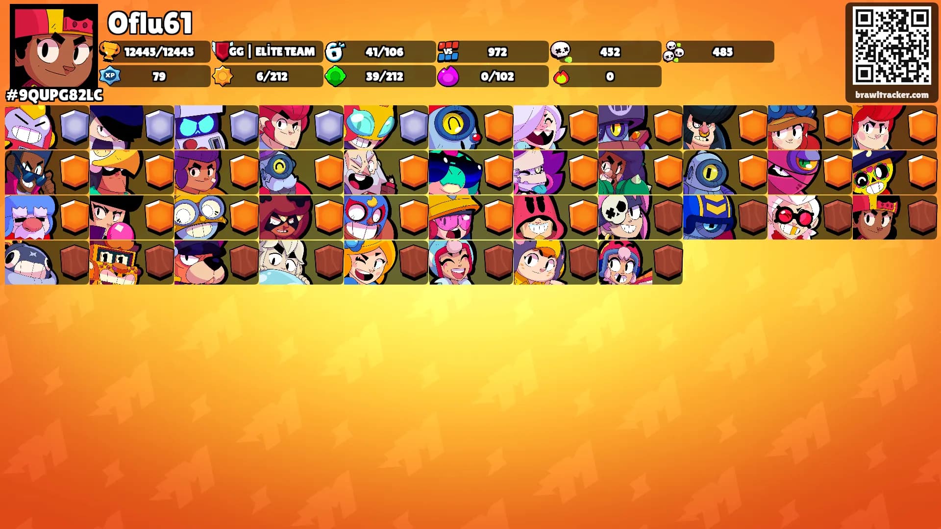 Oflu61's Ranks