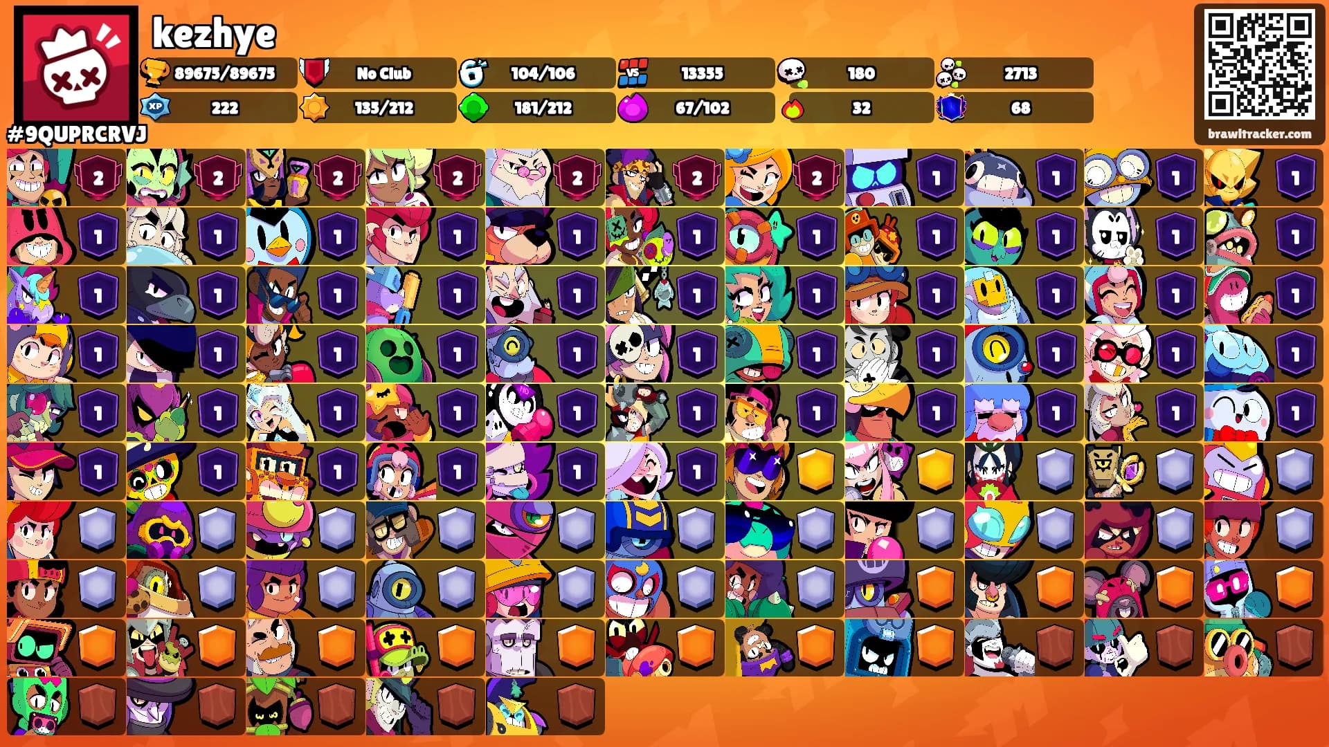 kezhye's Ranks