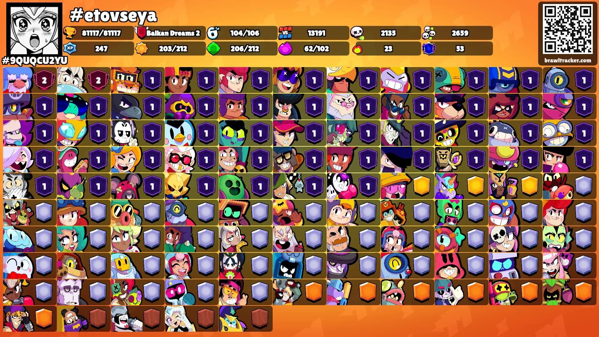 #etovseya's Ranks