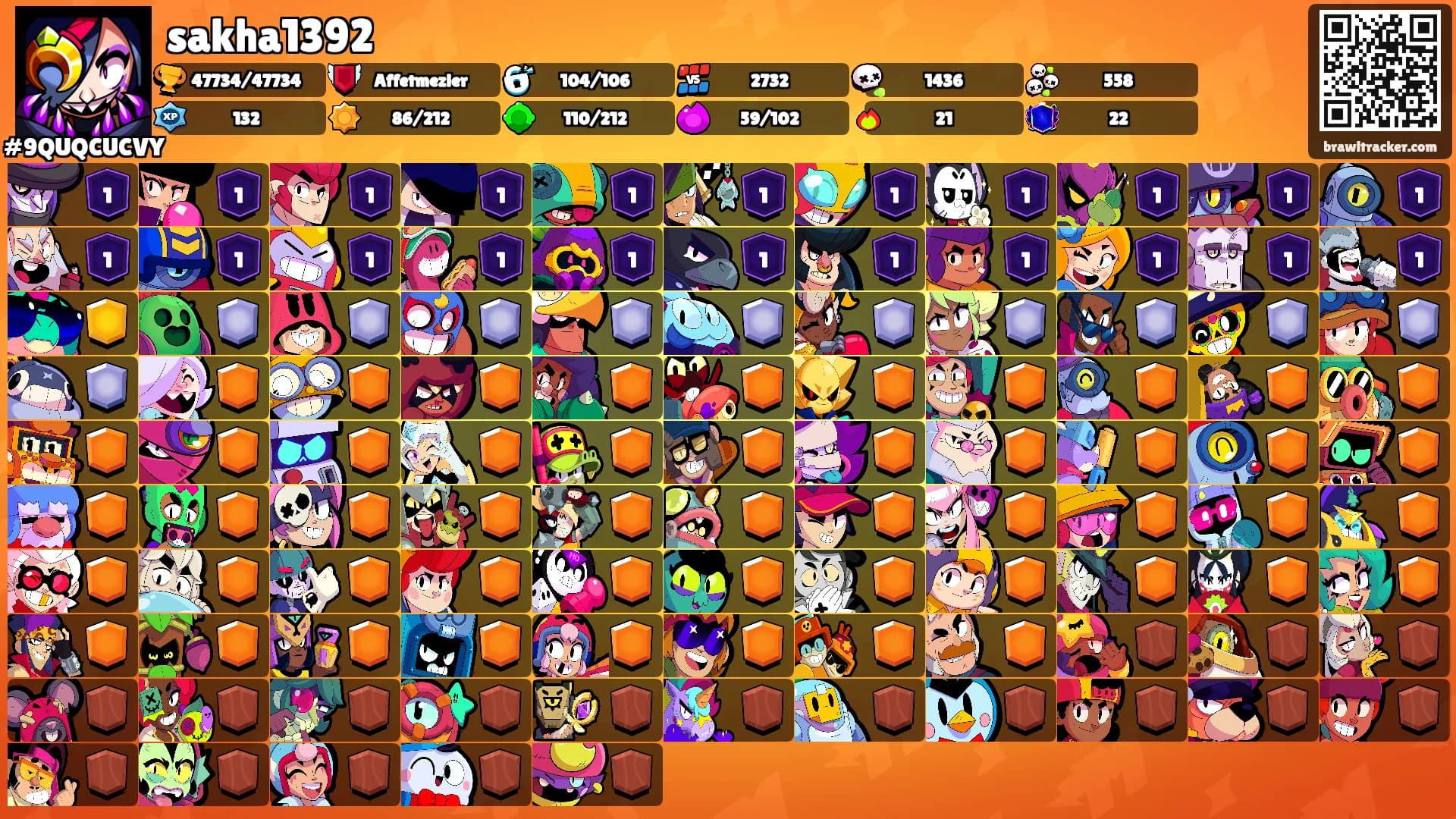 sakha1392's Ranks