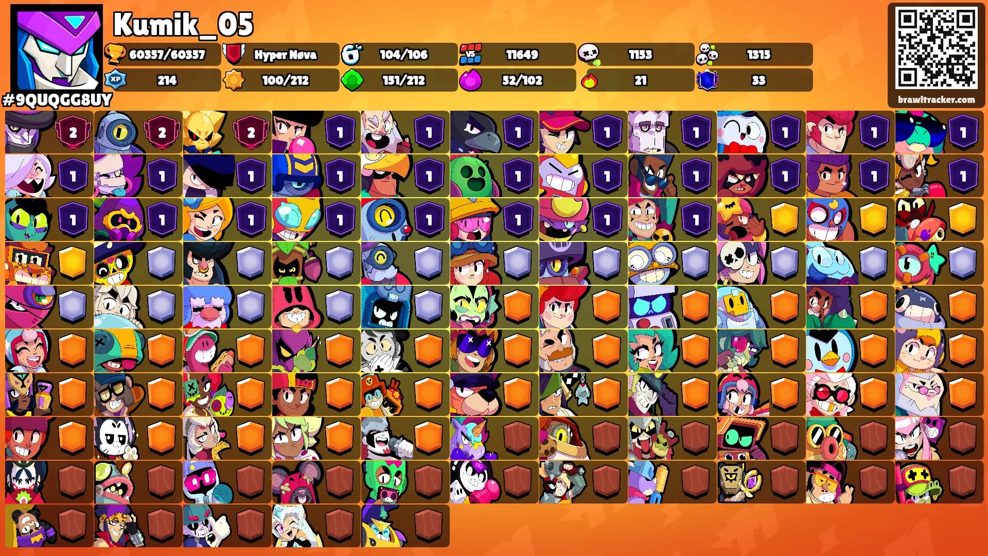 Kumik_05's Ranks