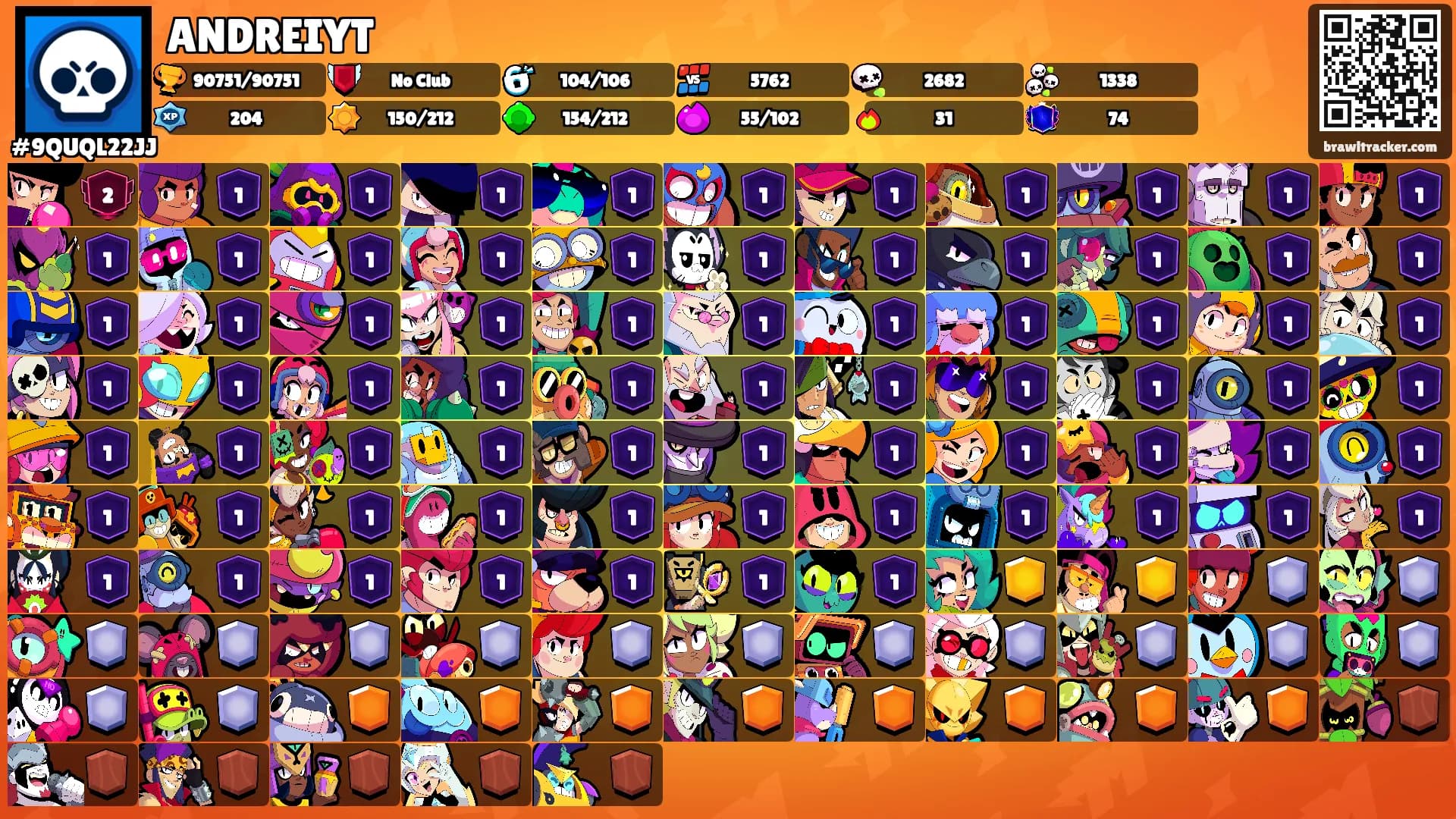 ANDREIYT's Ranks