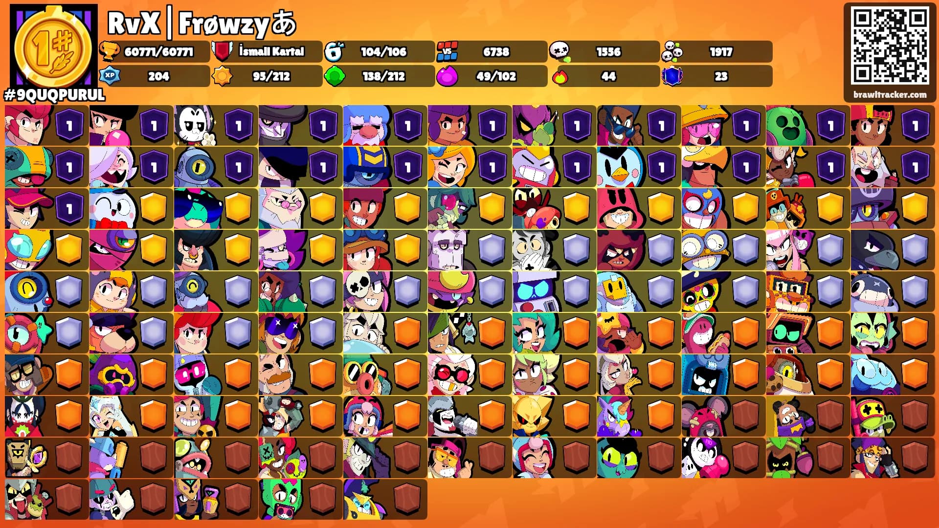 RvX|Frøwzyあ's Ranks
