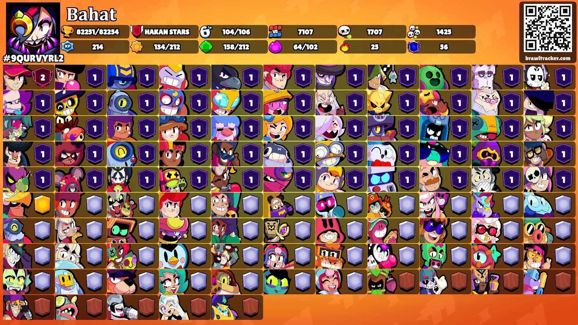 𝐁𝐚𝐡𝐚𝐭's Ranks