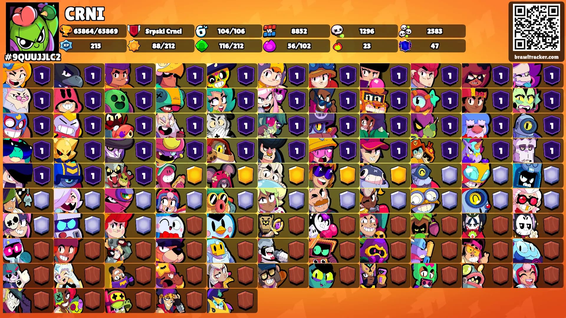 CRNI's Ranks
