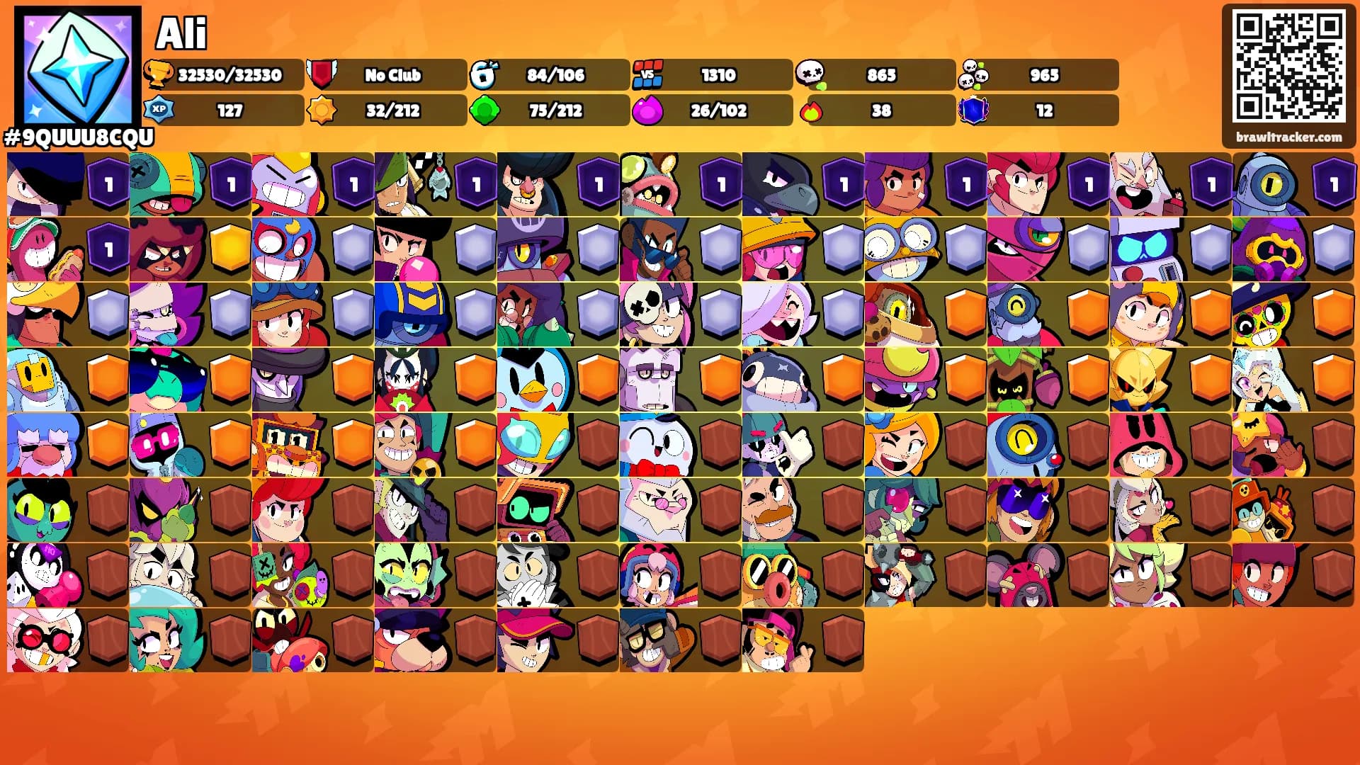 Ali's Ranks