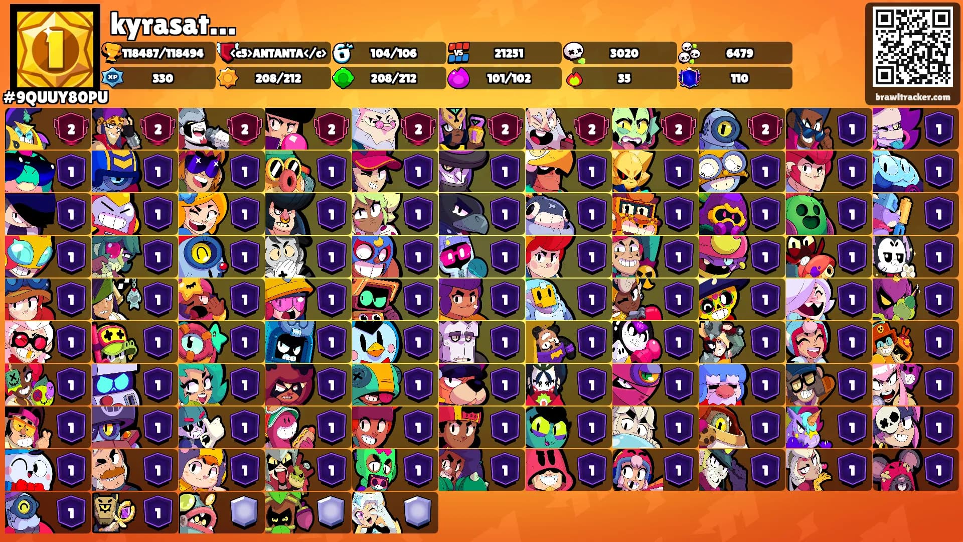kyrasat…'s Ranks
