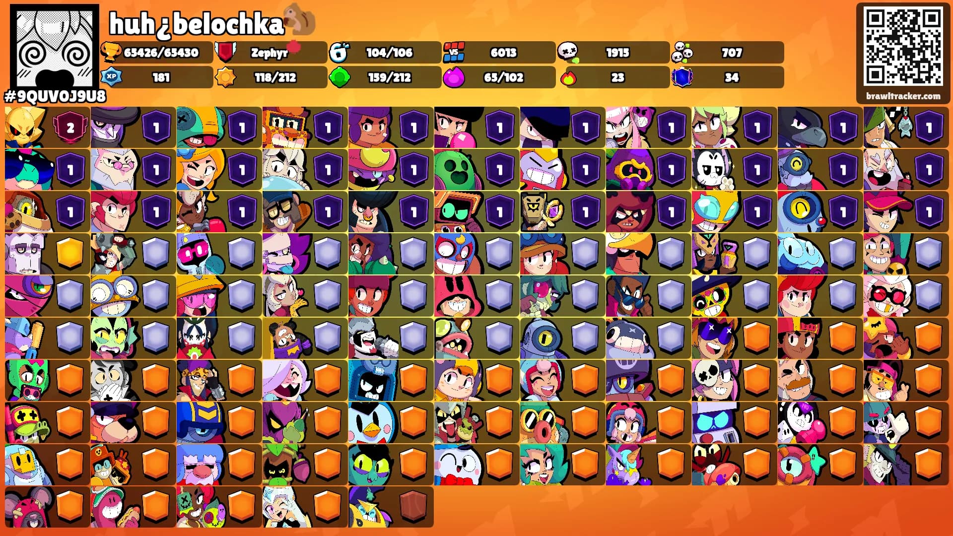 huh¿belochka🐿️'s Ranks
