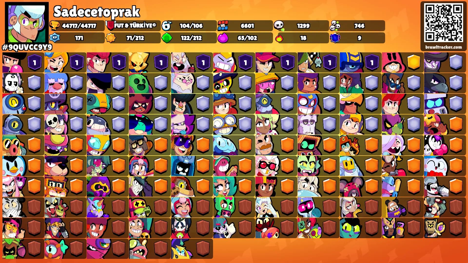 Sadecetoprak's Ranks