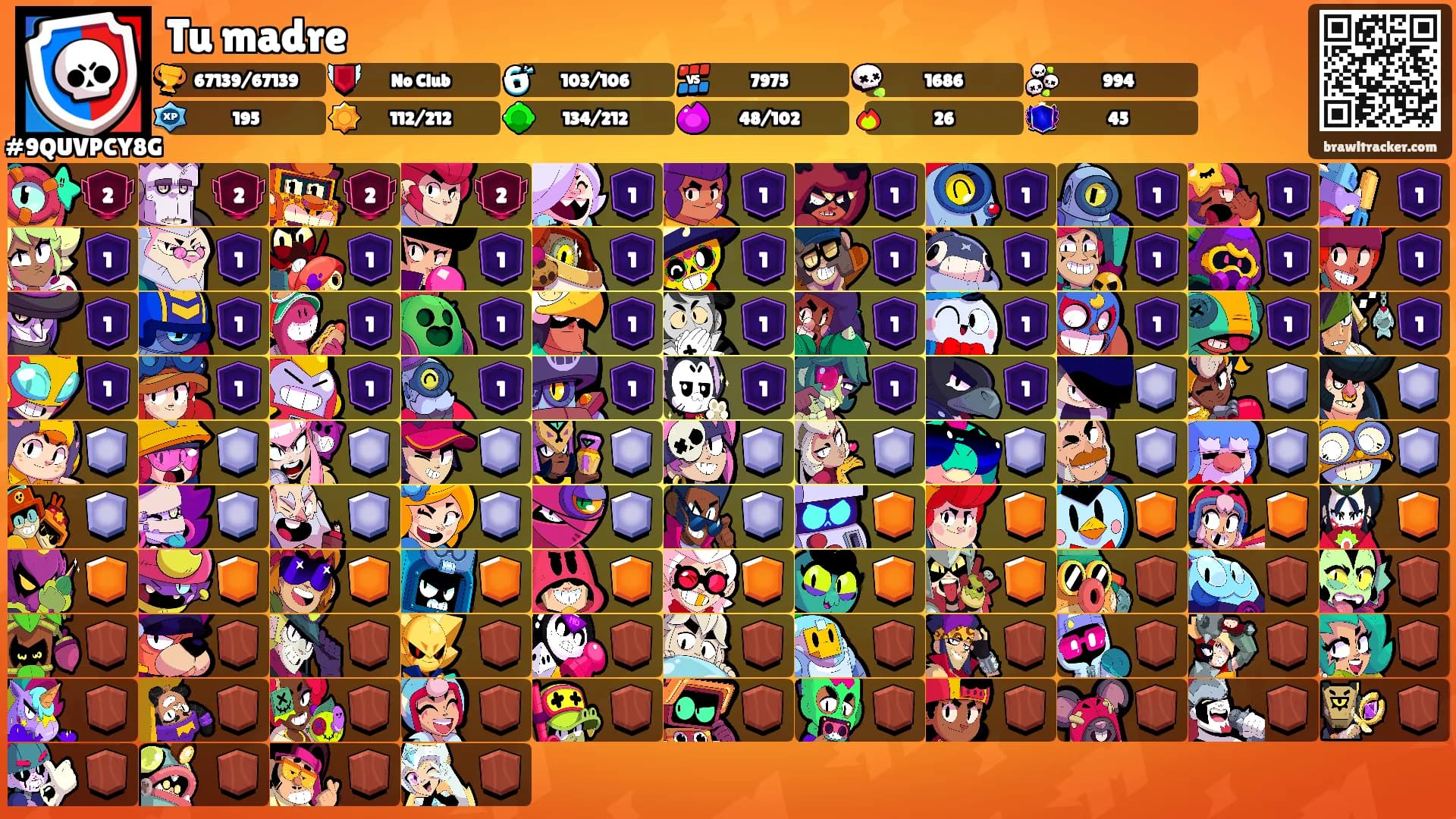 Tu madre's Ranks