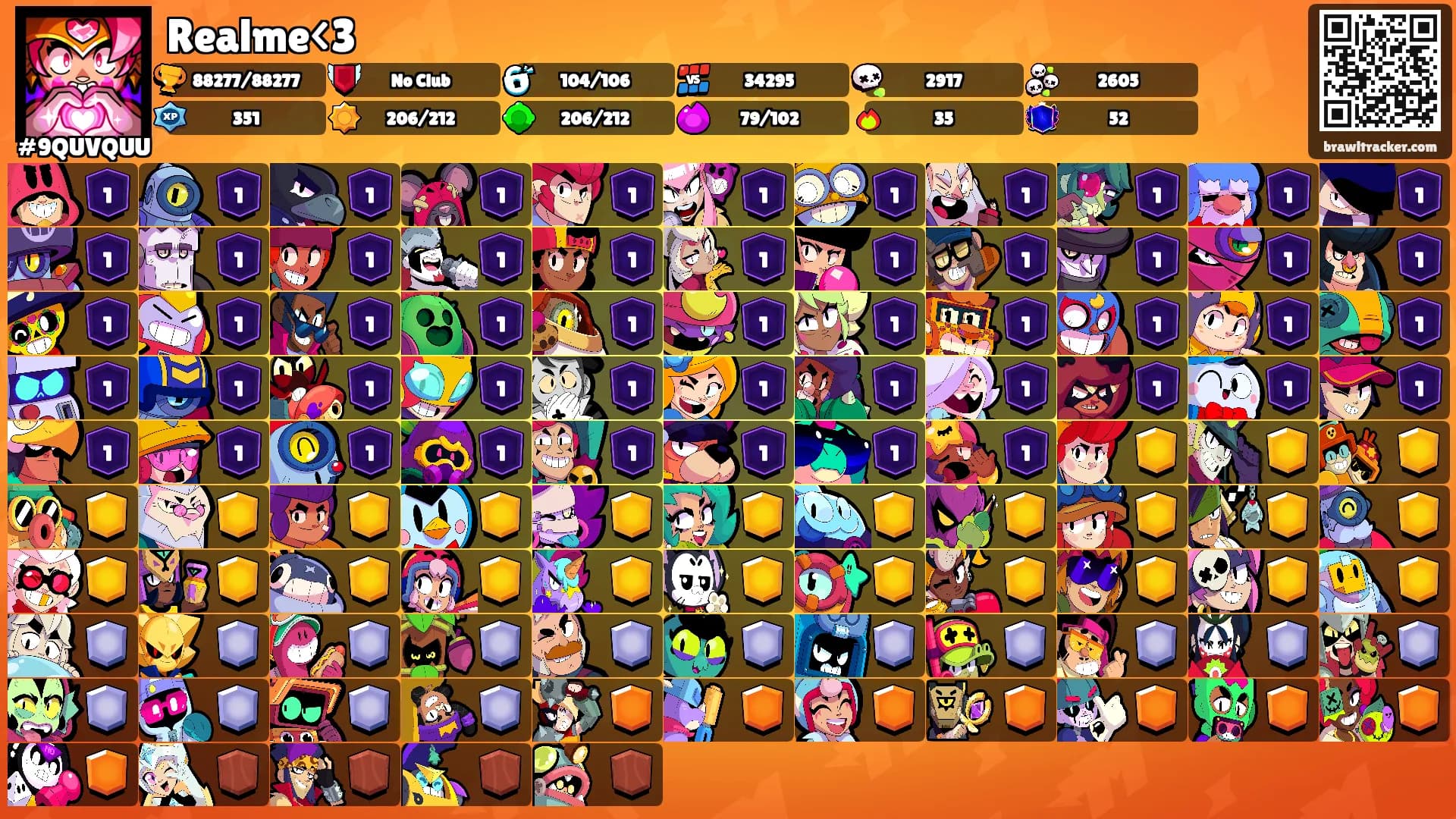 Realme<3's Ranks