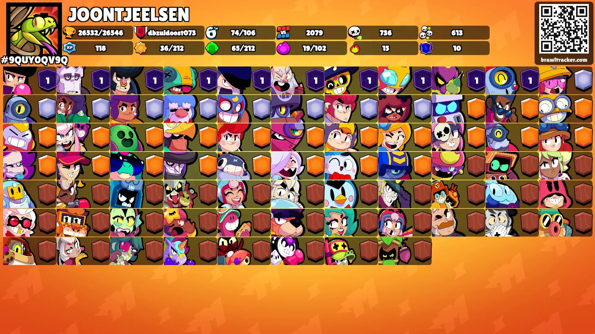 JOONTJEELSEN's Ranks