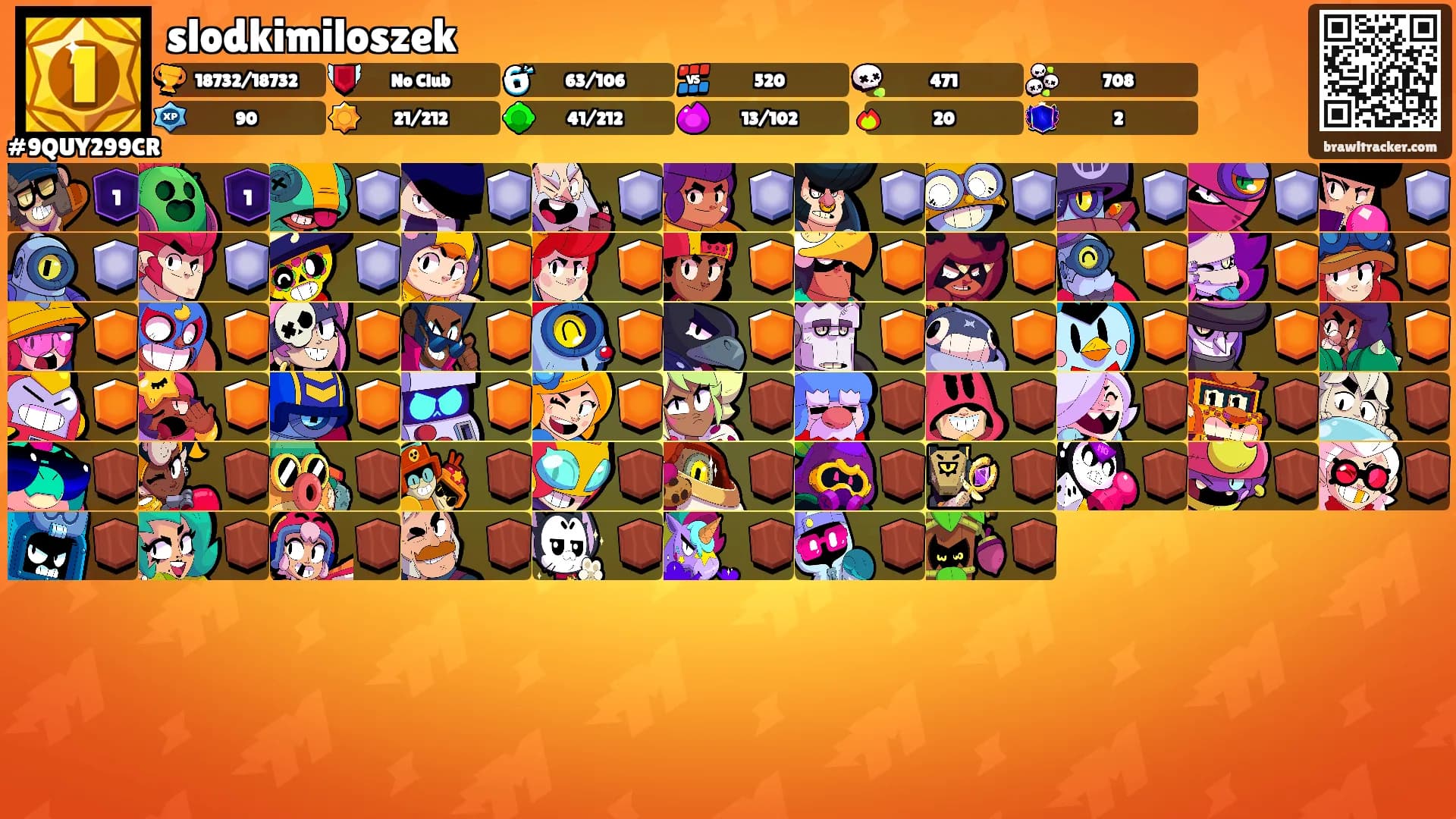 slodkimiloszek's Ranks