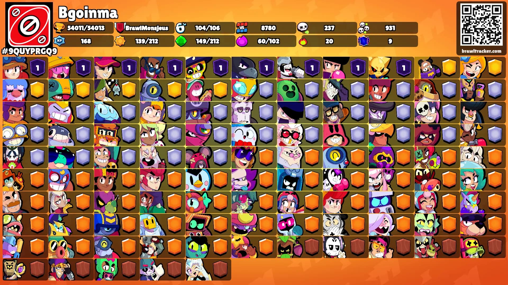 Bgoinma's Ranks