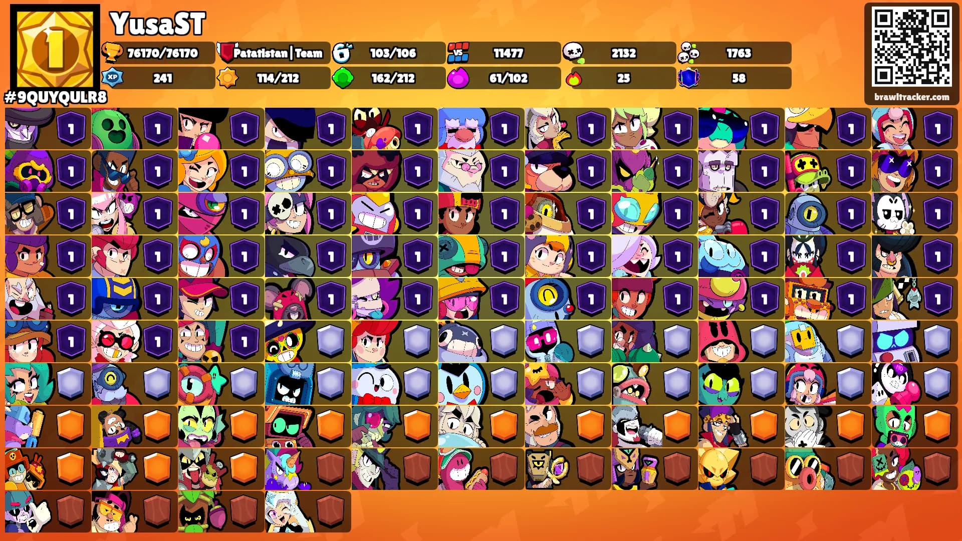YusaST's Ranks