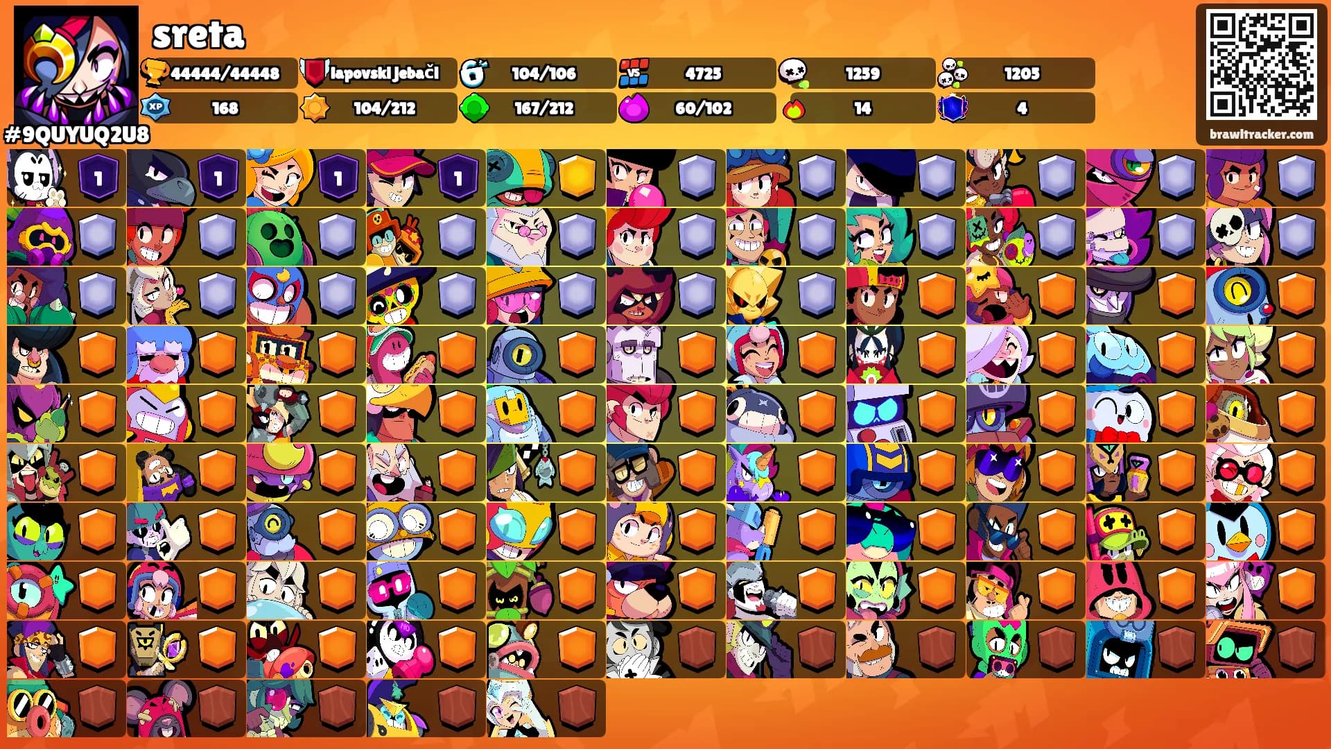 sreta's Ranks