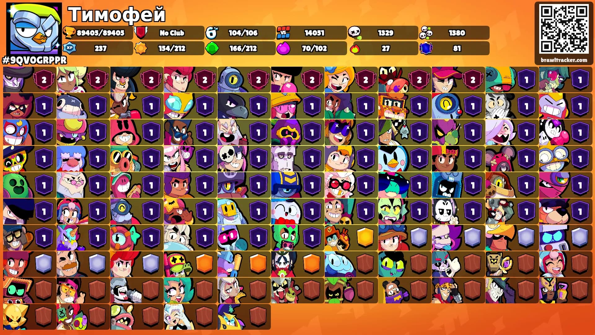 Тимофей's Ranks