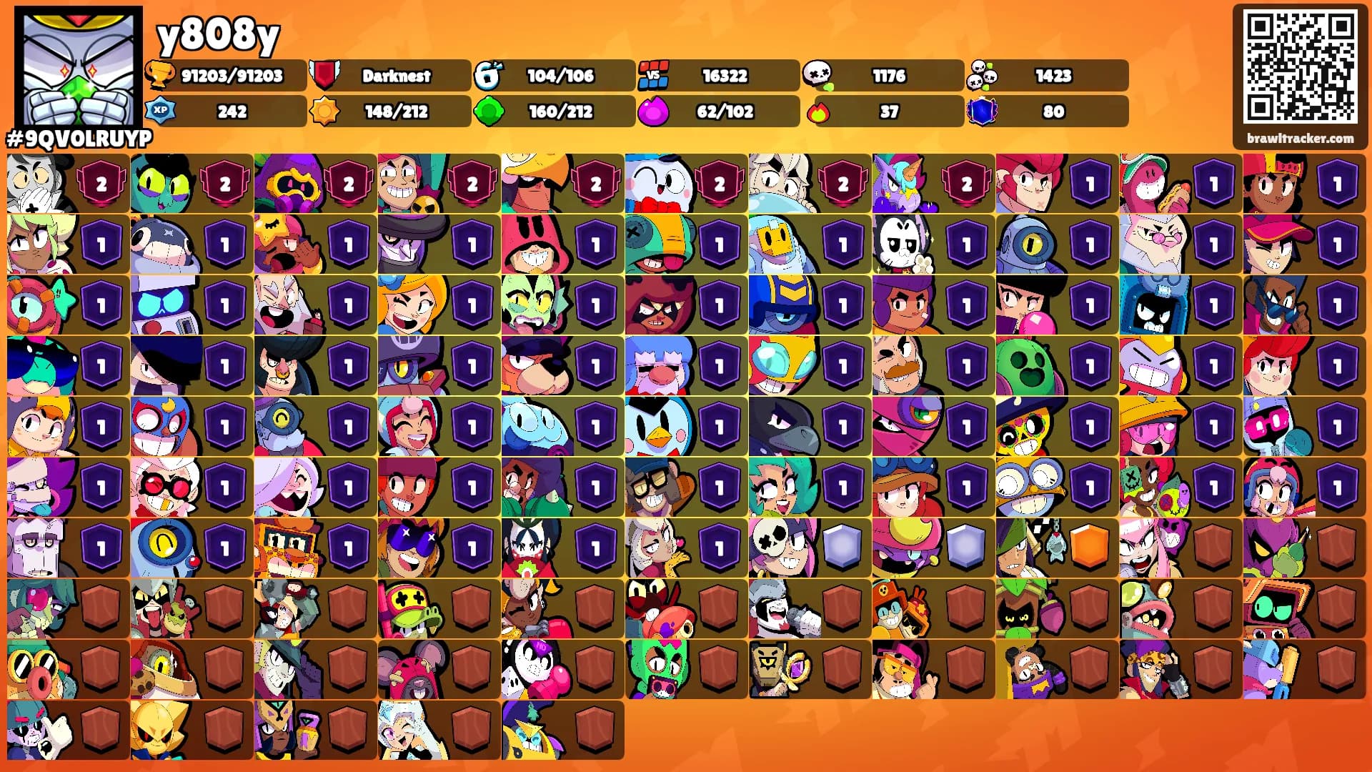y808y's Ranks