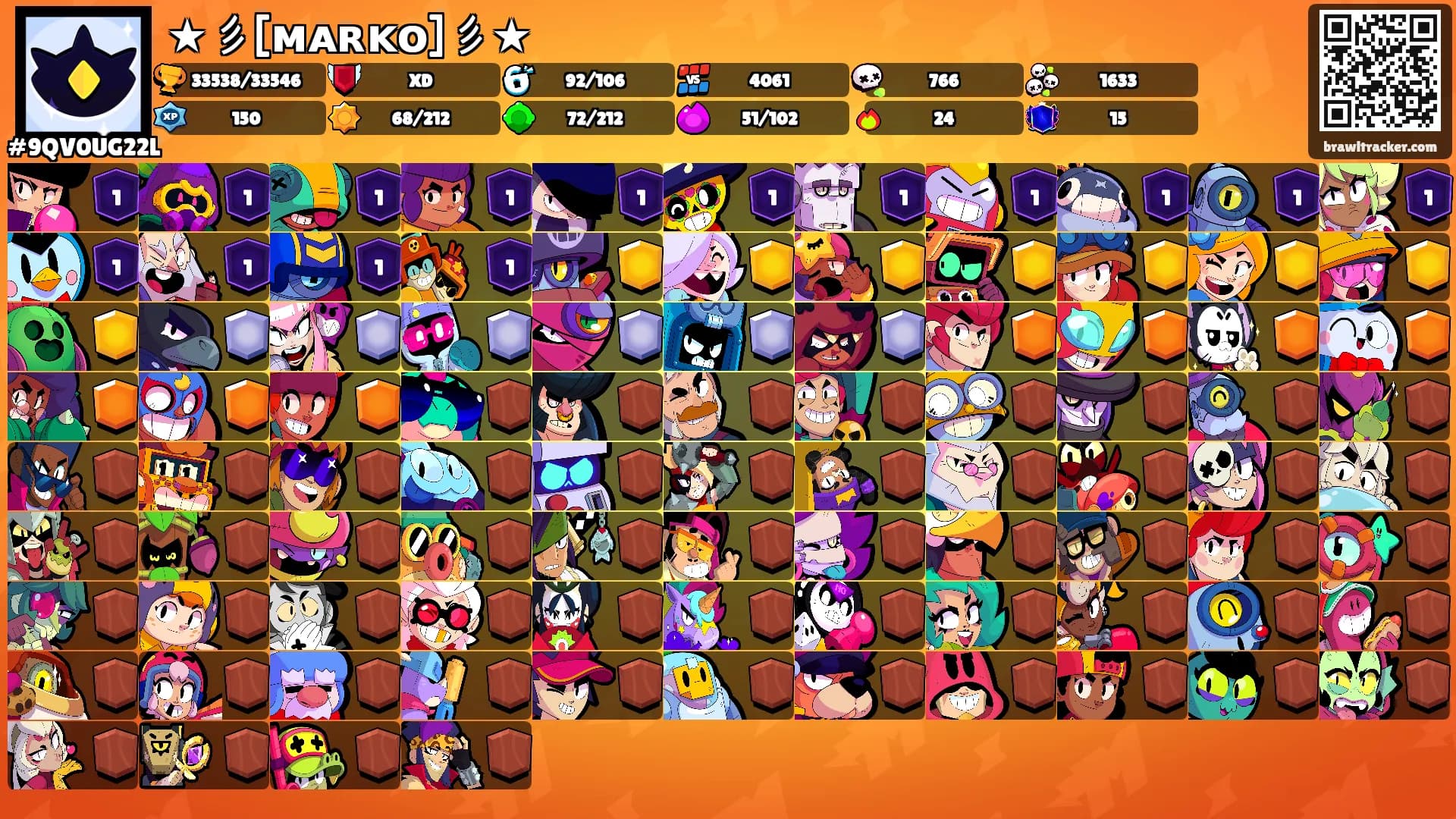 ★彡[ᴍᴀʀᴋᴏ]彡★'s Ranks