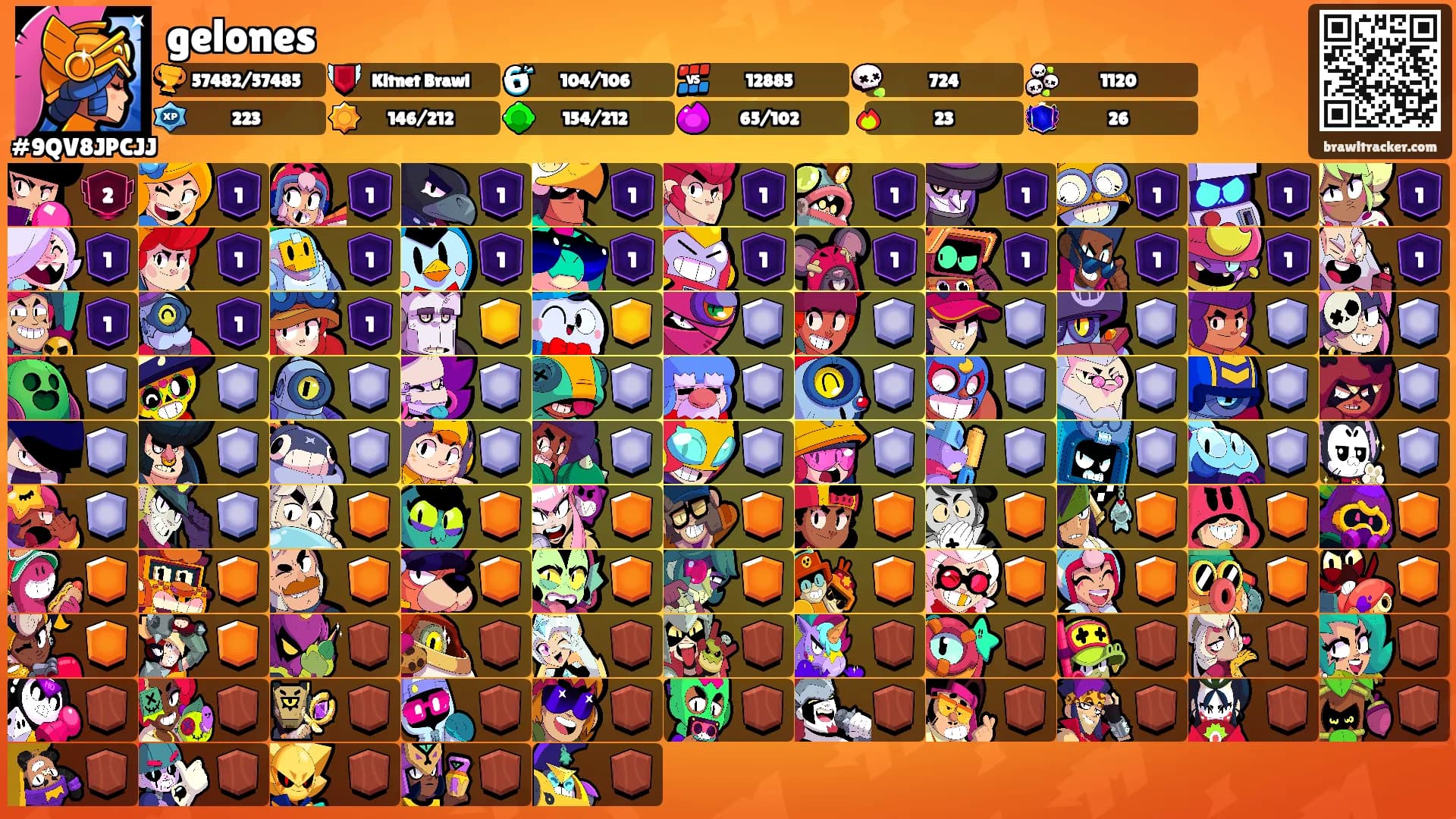 gelones's Ranks