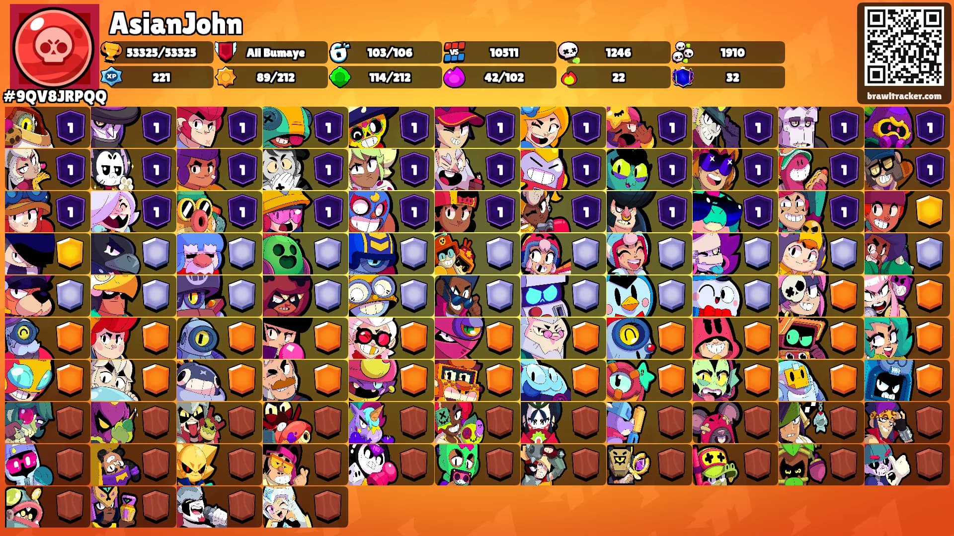 AsianJohn's Ranks
