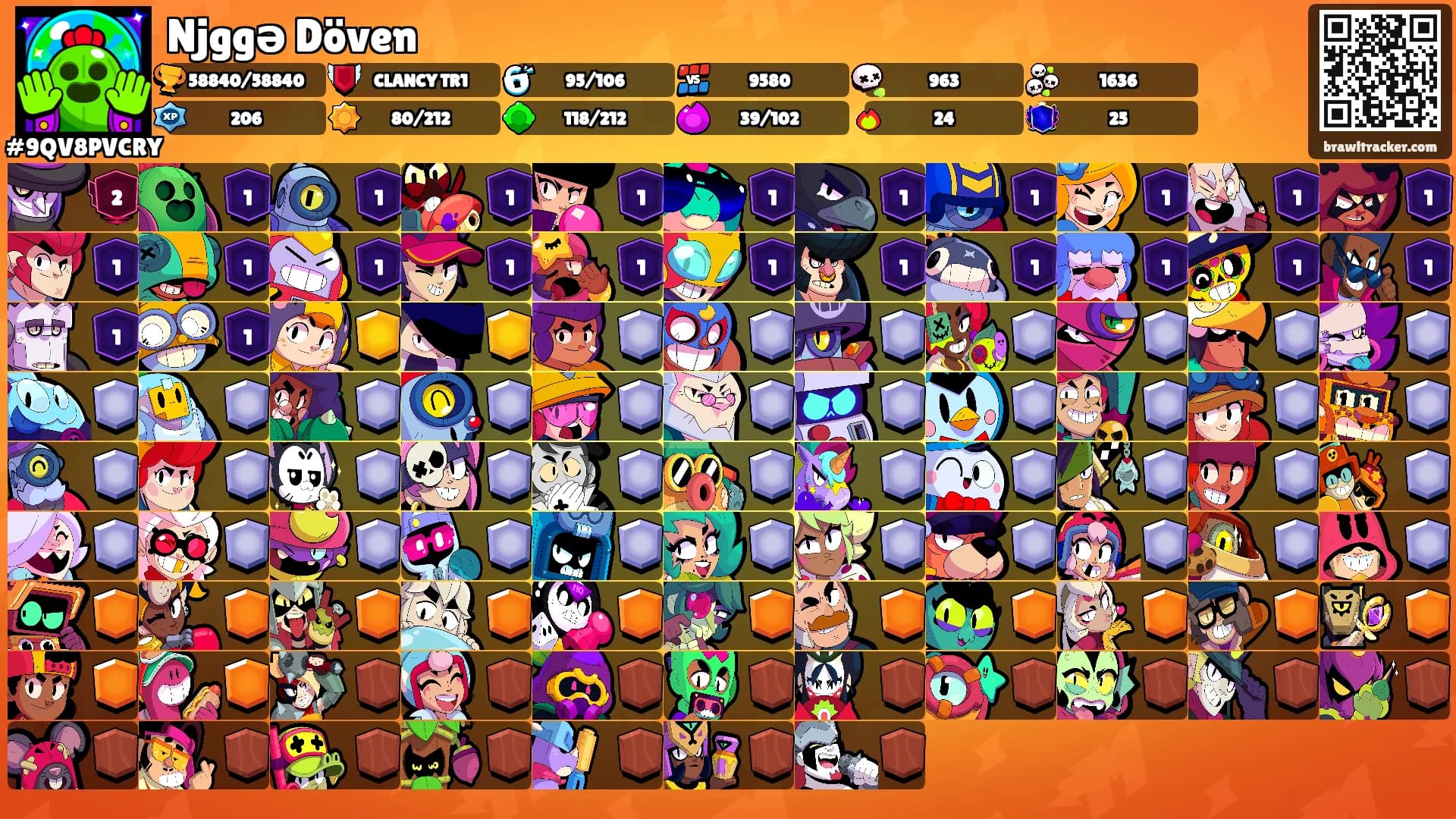 Njggə Döven's Ranks