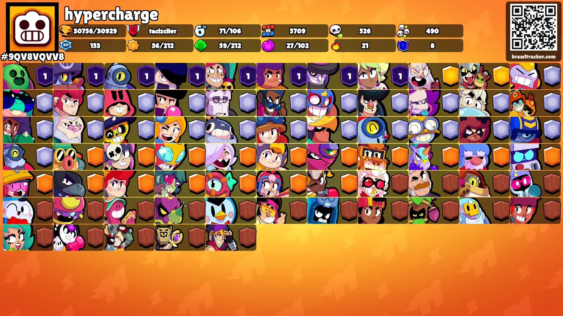 hypercharge's Ranks