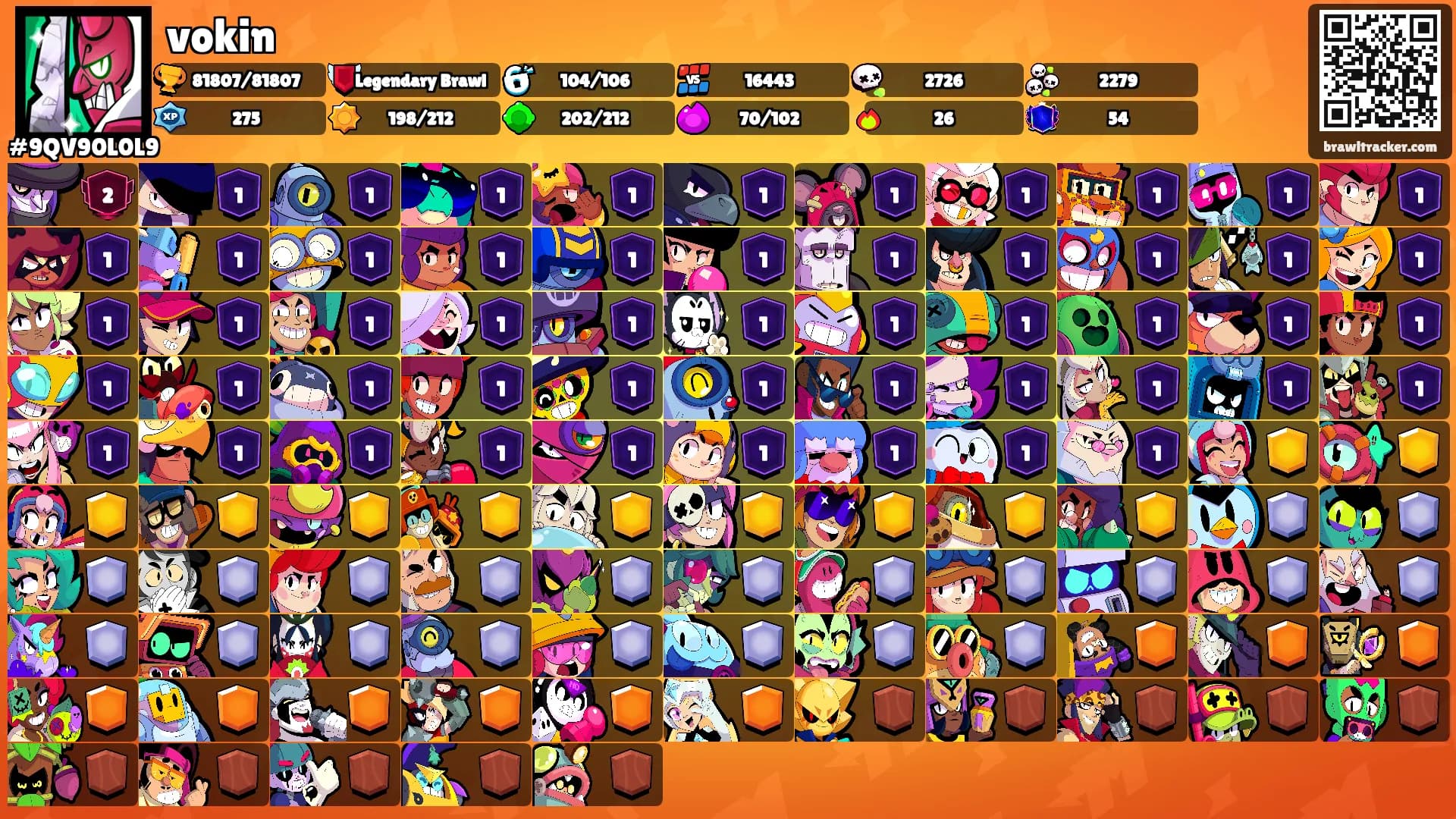 vokin's Ranks