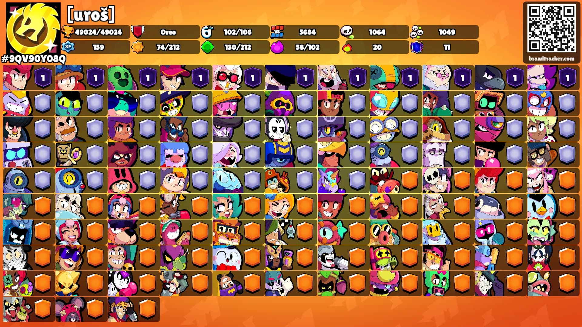 [uroš]'s Ranks