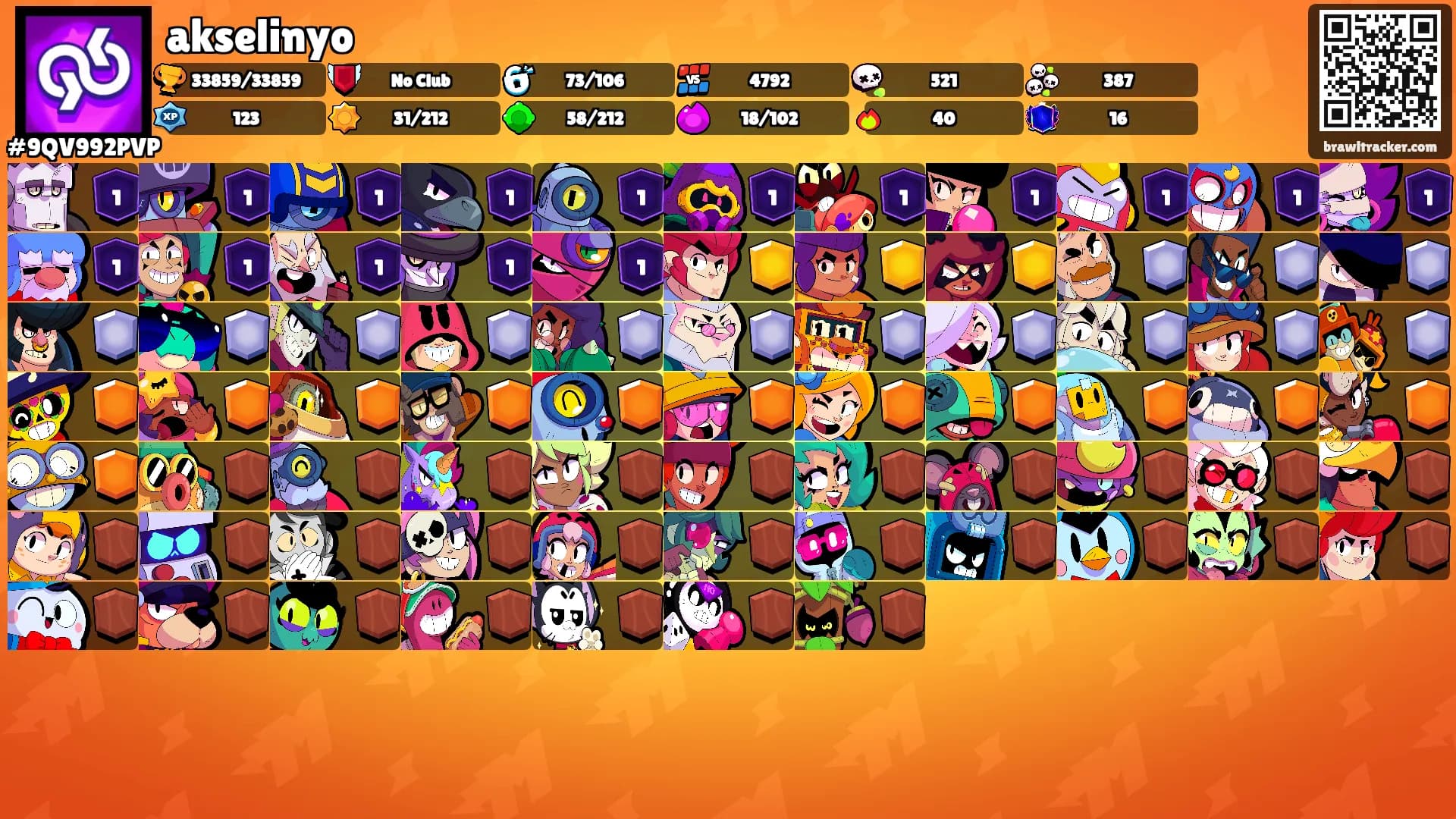 akselinyo's Ranks