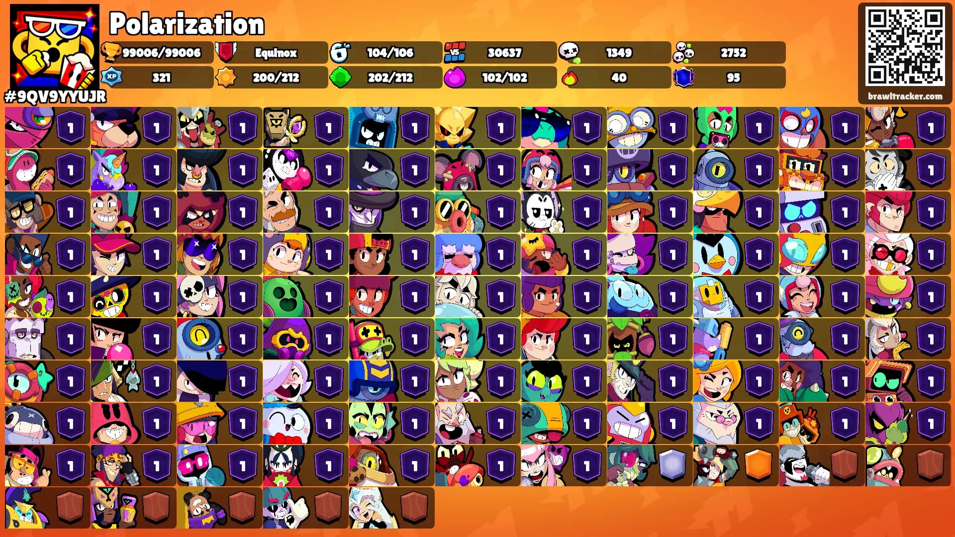 Polarization's Ranks