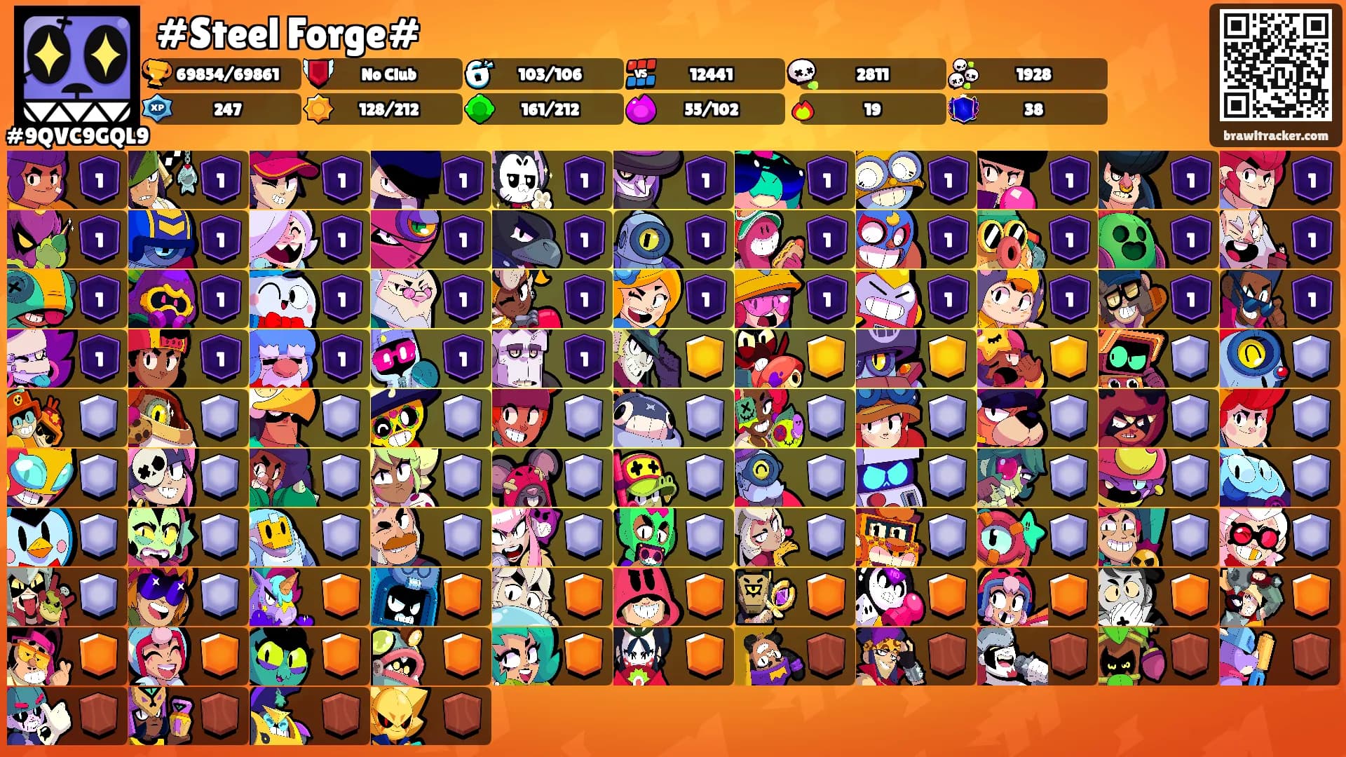#Steel Forge#'s Ranks