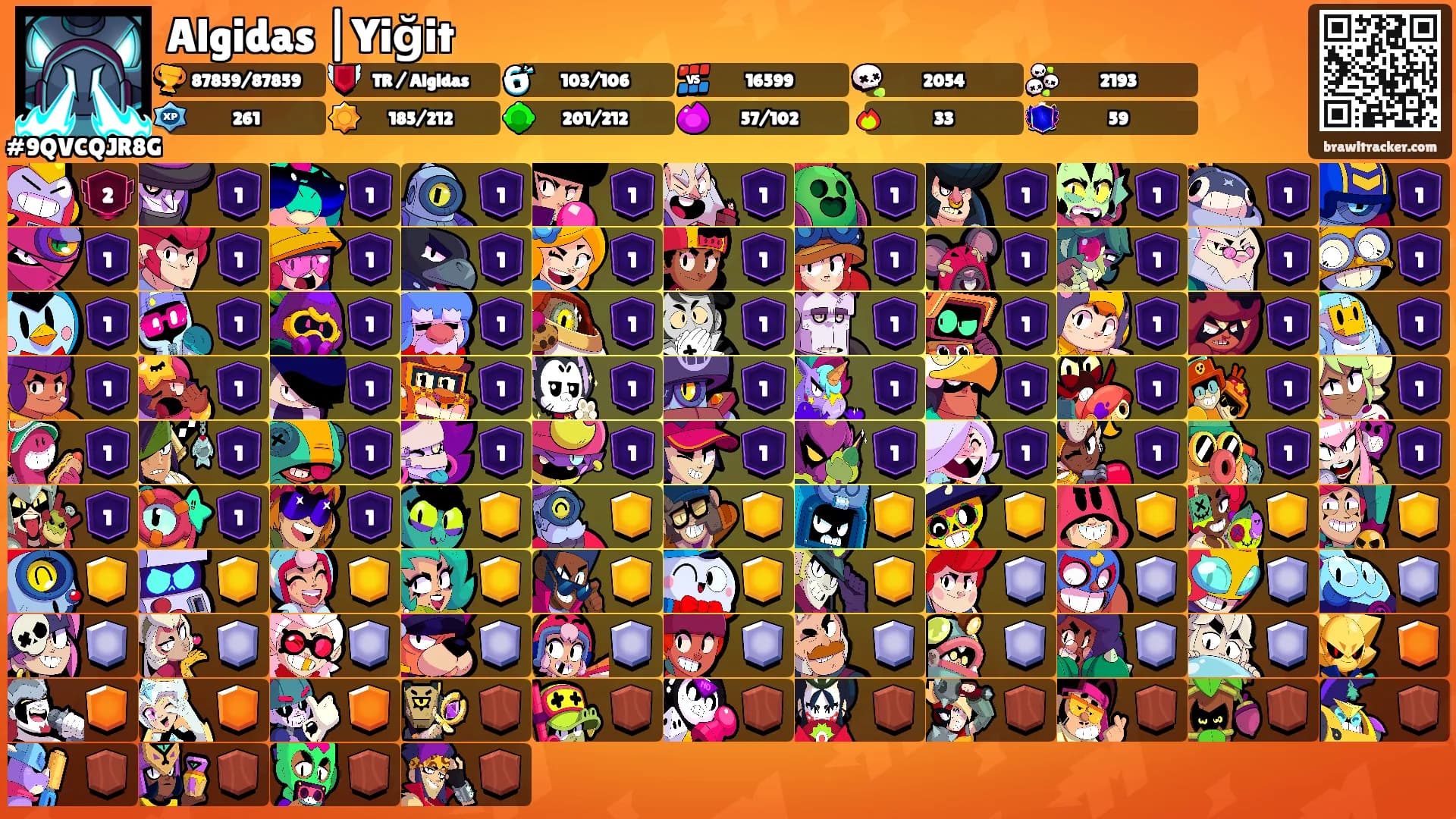 Algidas |Yiğit's Ranks