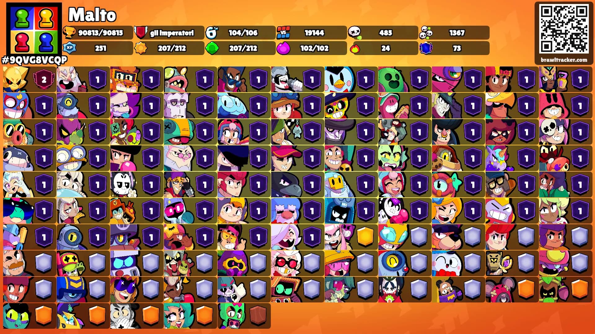 Malto's Ranks
