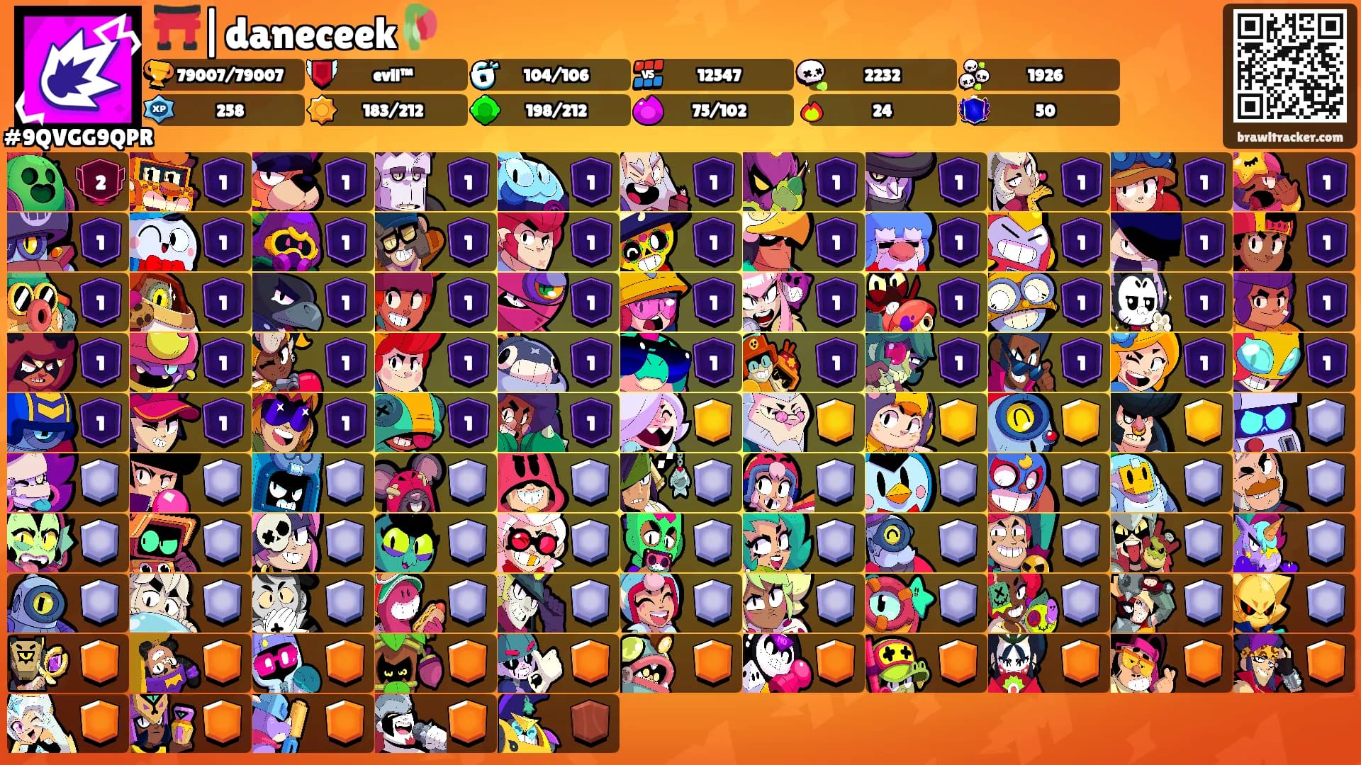 ⛩️|daneceek🥀's Ranks