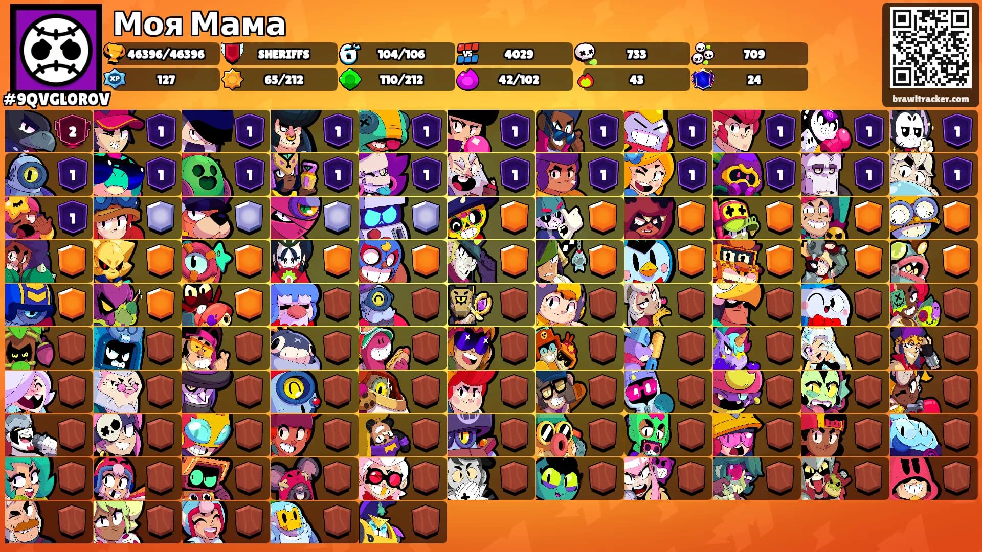 Моя Мама's Ranks