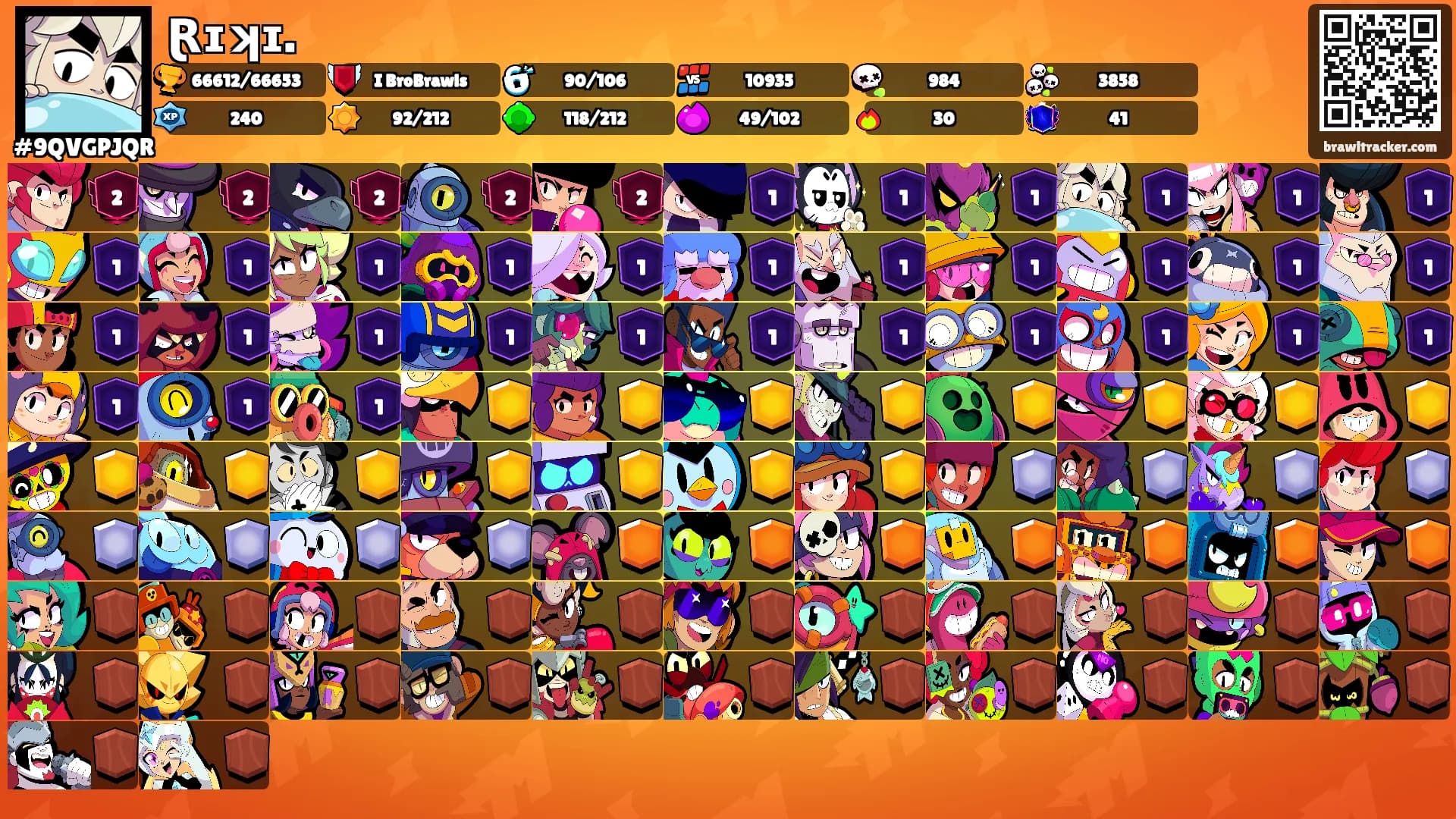 Ɽɪʞɪ.'s Ranks
