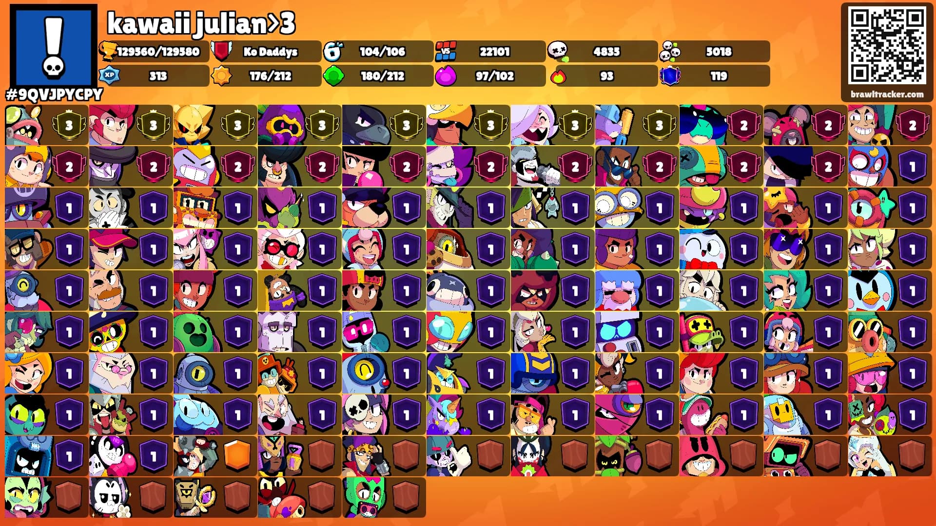 kawaii julian>3's Ranks