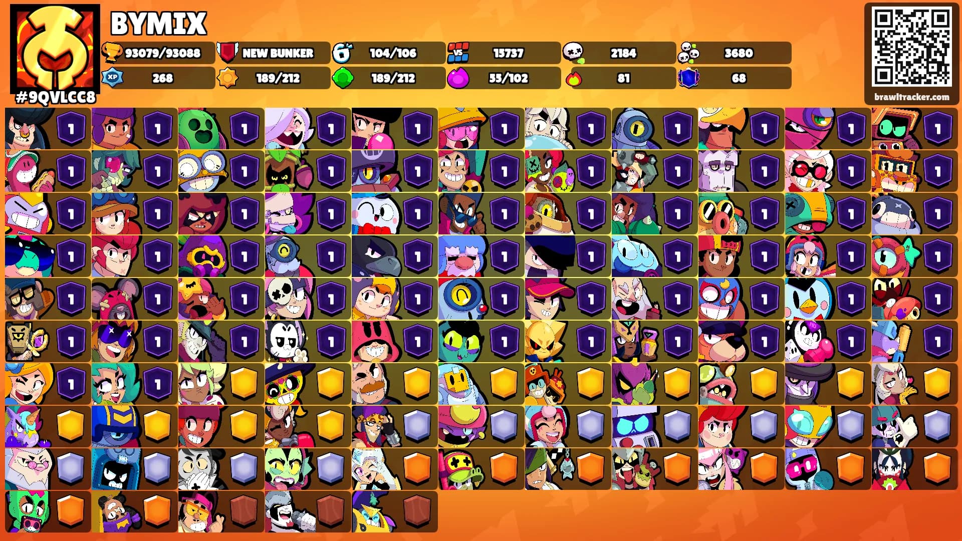 BYMIX's Ranks