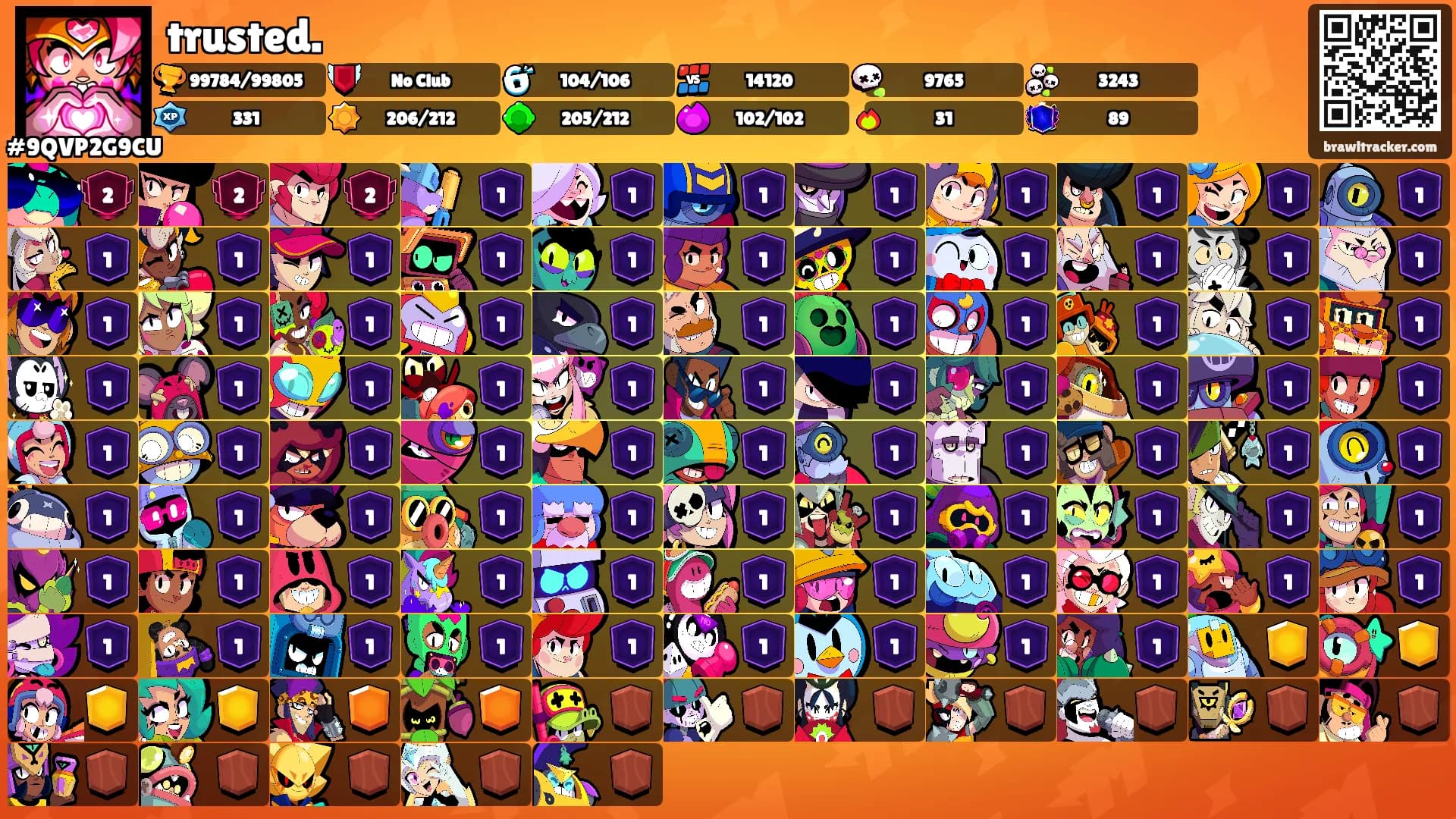 trusted.'s Ranks