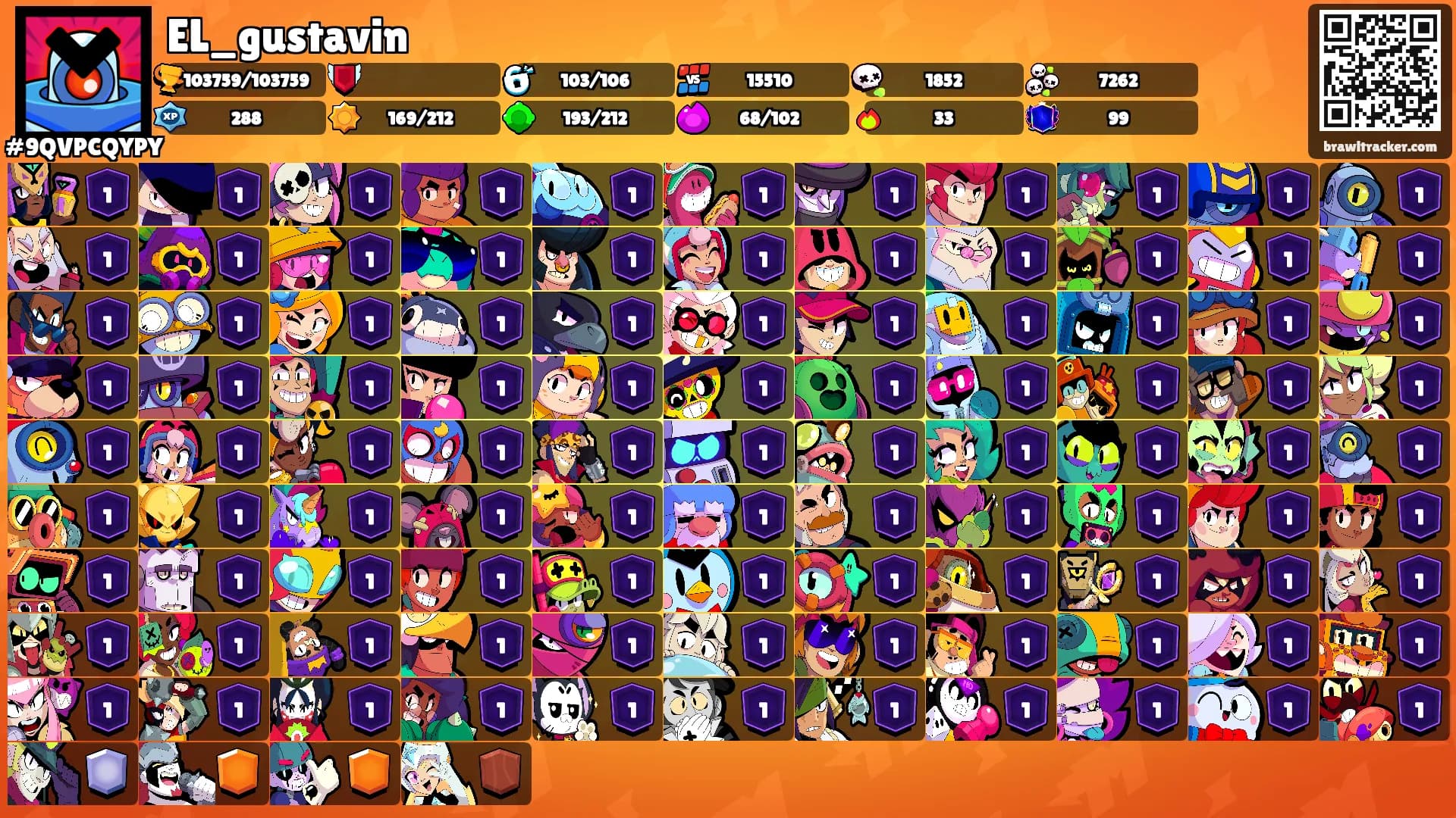 EL_gustavin's Ranks