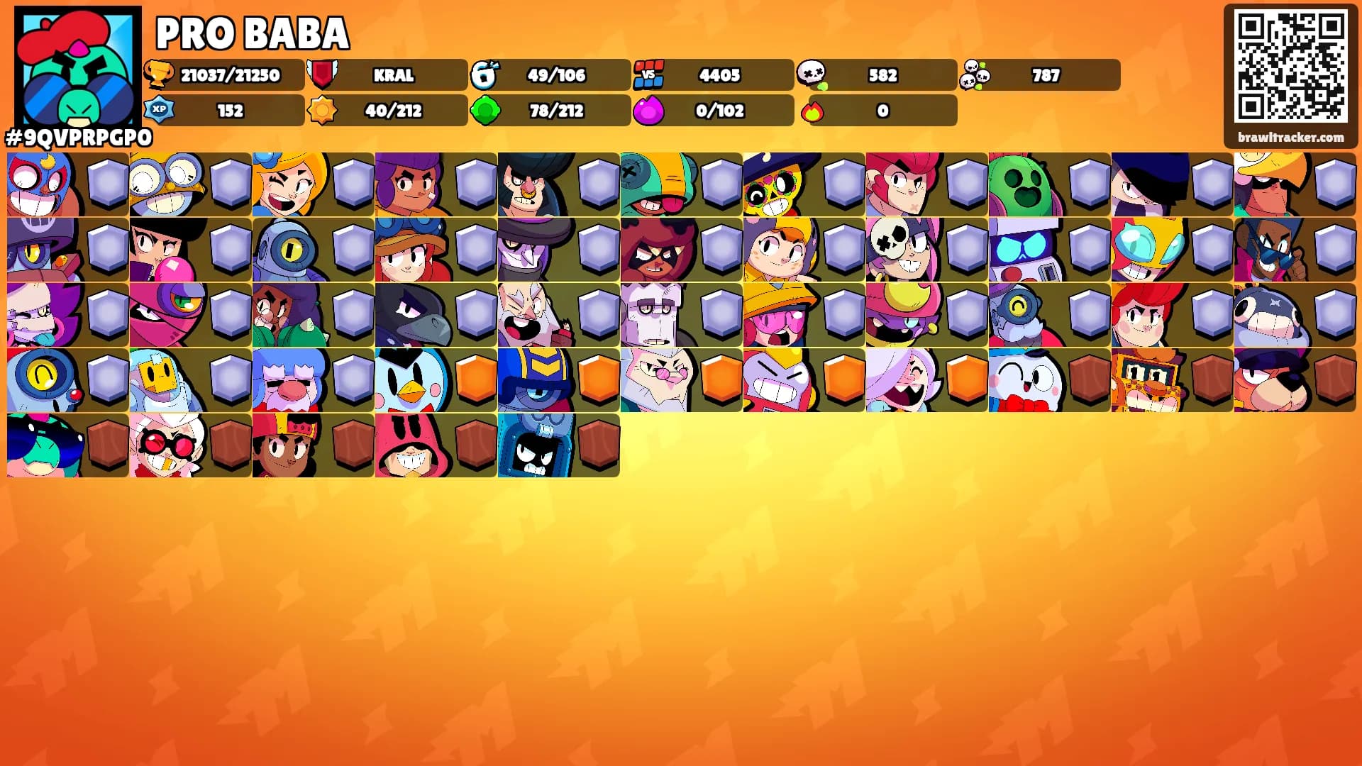 PRO BABA's Ranks