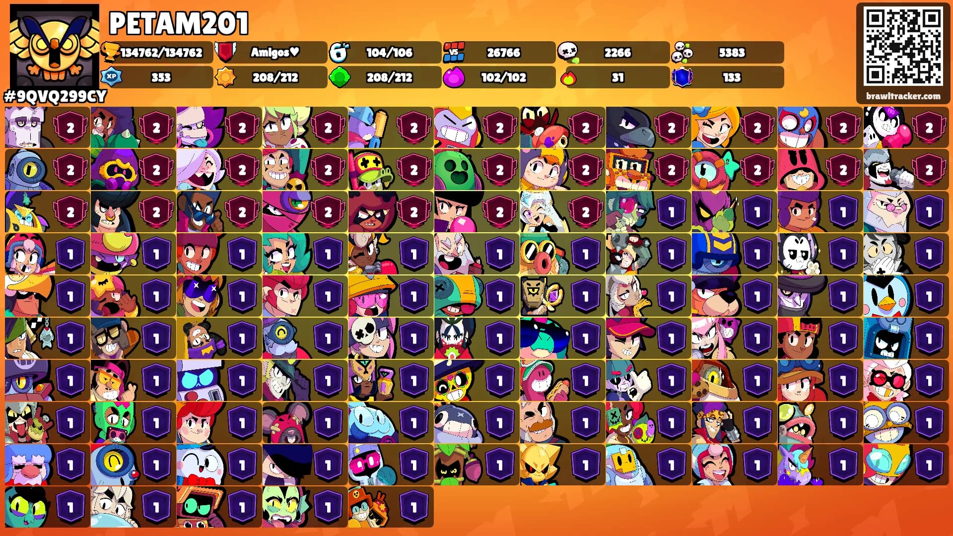 PETAM201's Ranks
